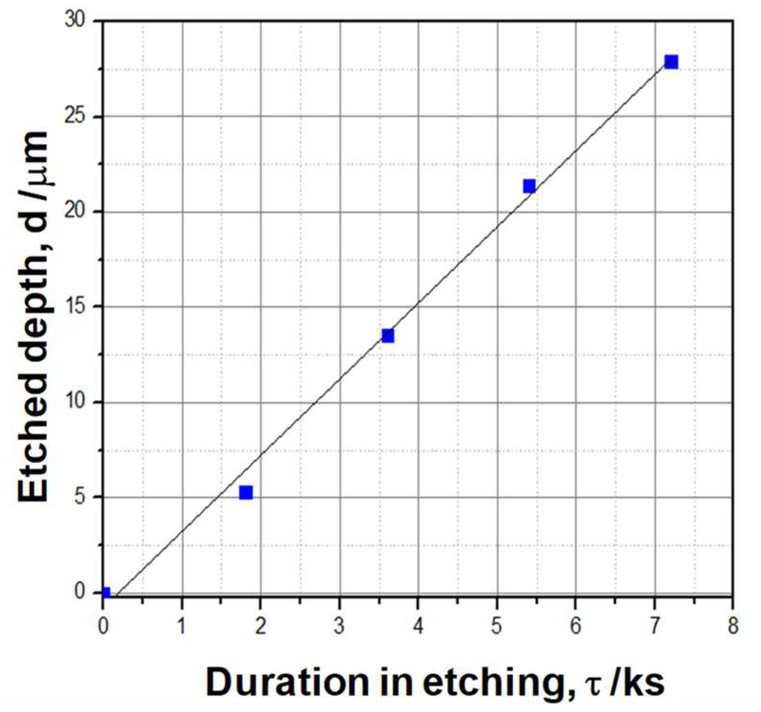 Carbon 08 00070 g007 Carbon 08 00070 g007