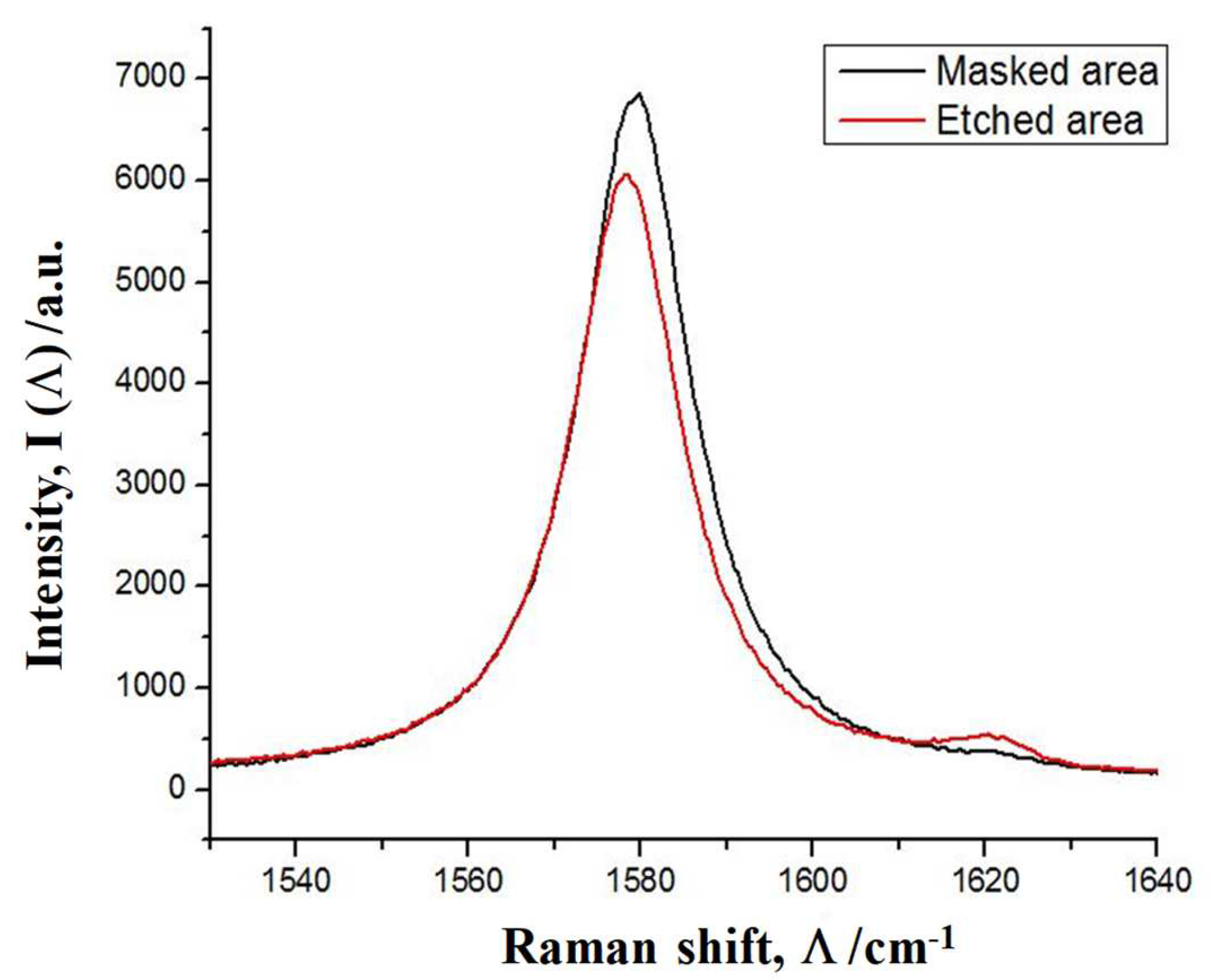 Carbon 08 00070 g008 Carbon 08 00070 g008