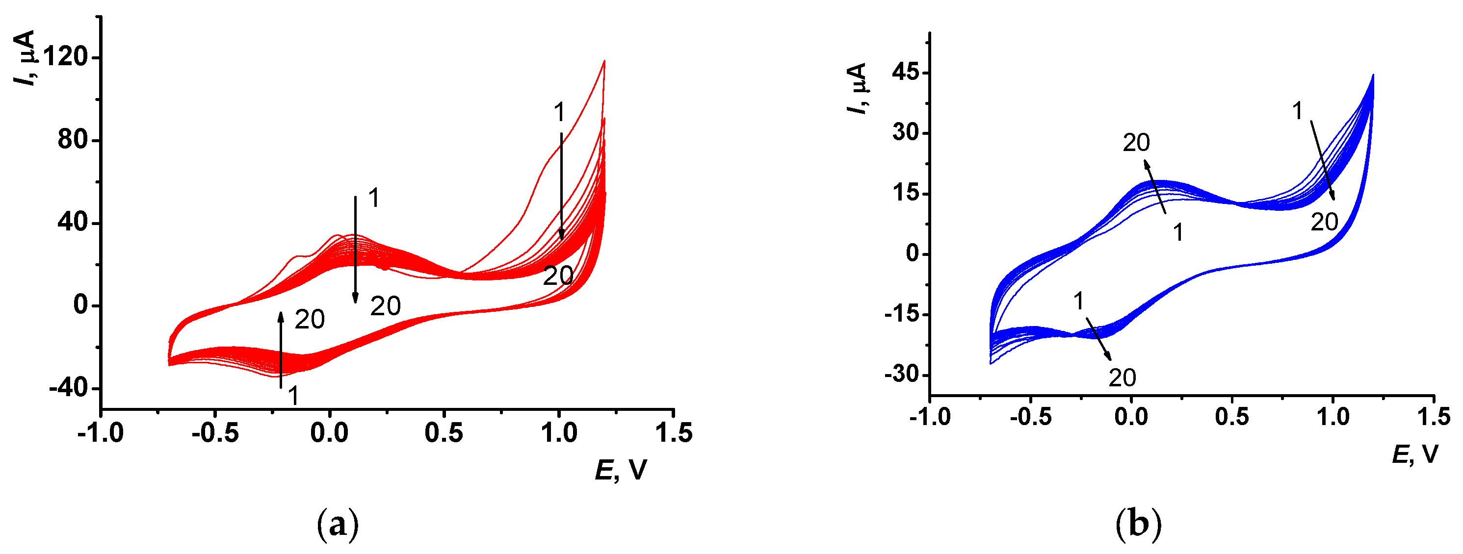 Carbon 08 00075 g002