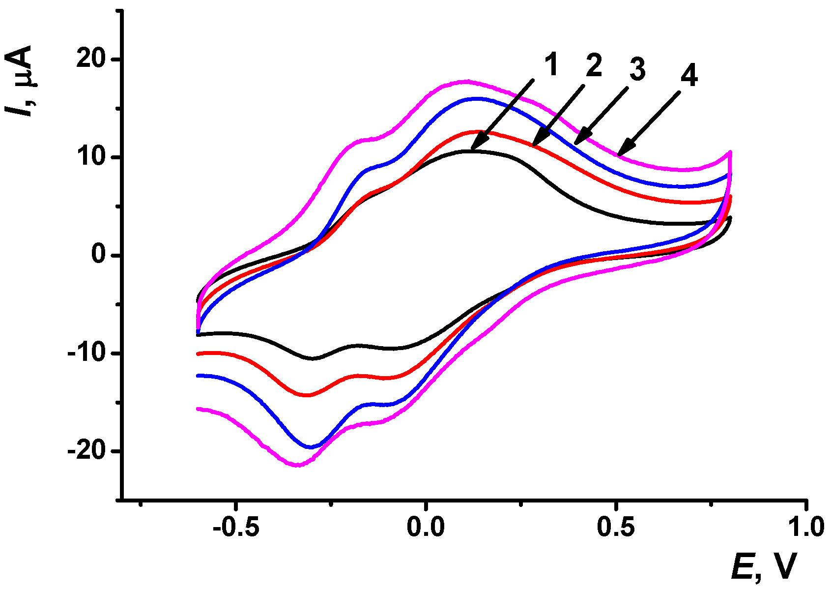 Carbon 08 00075 g003
