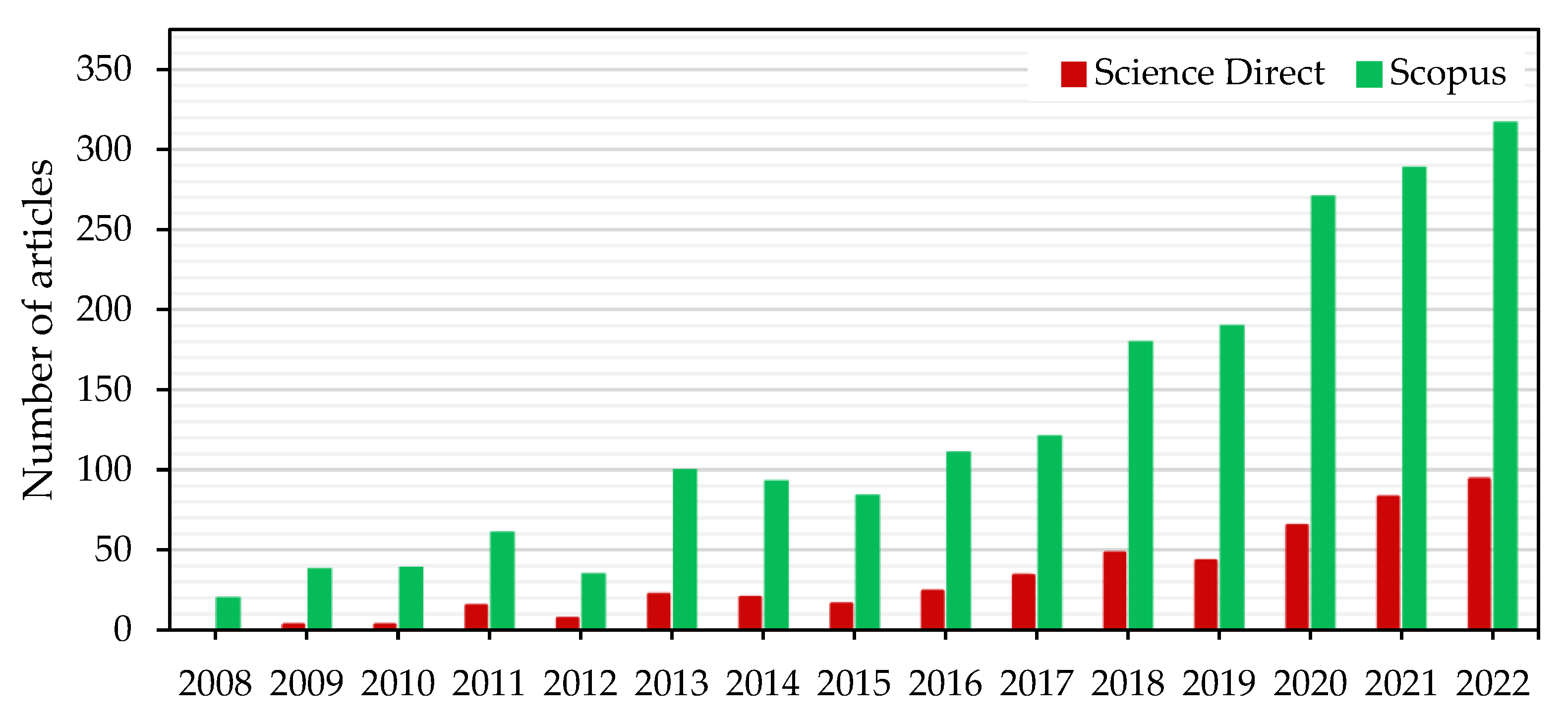 Carbon 08 00076 g001