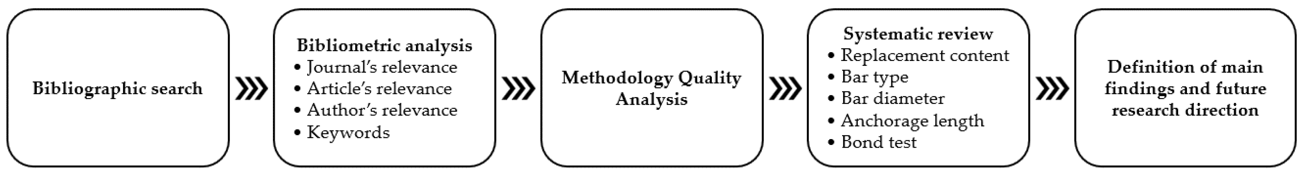 Carbon 08 00076 g002