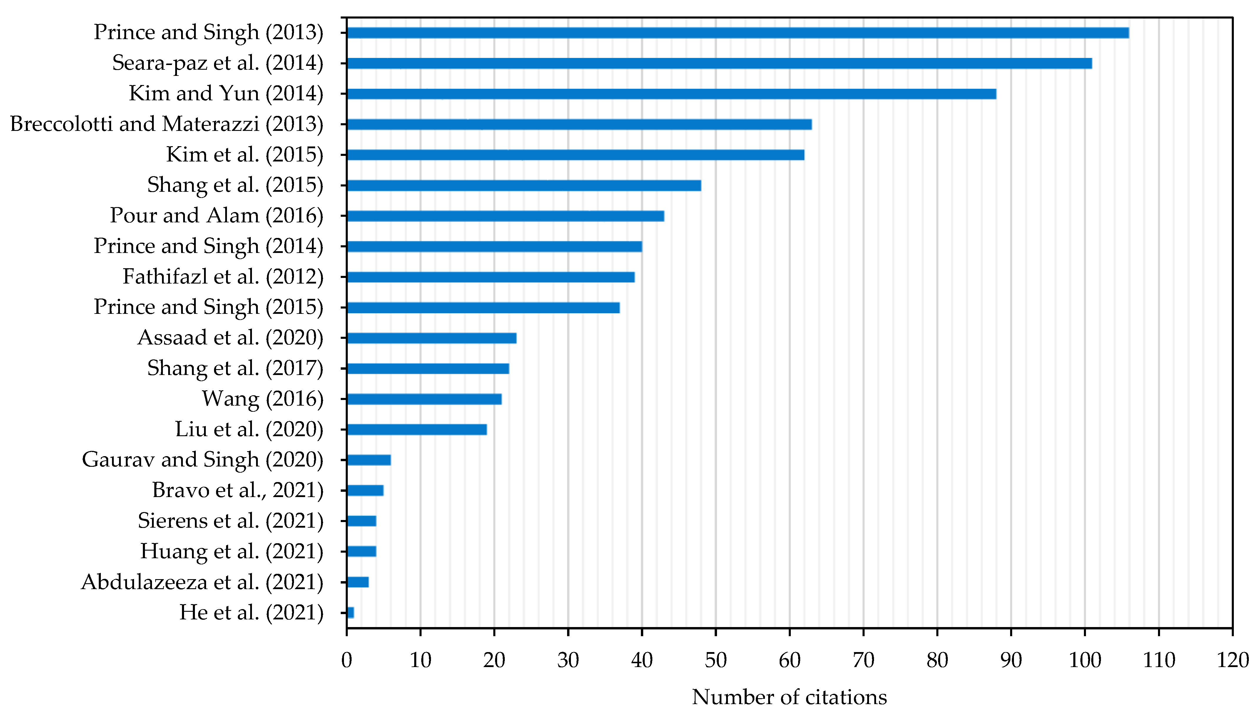 Carbon 08 00076 g004