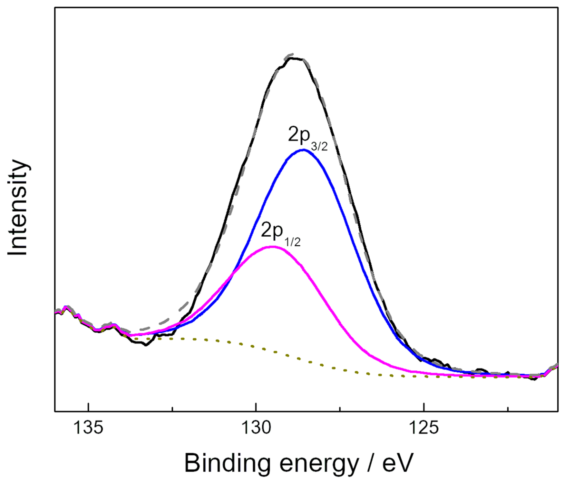 Carbon 08 00079 g004 Carbon 08 00079 g004