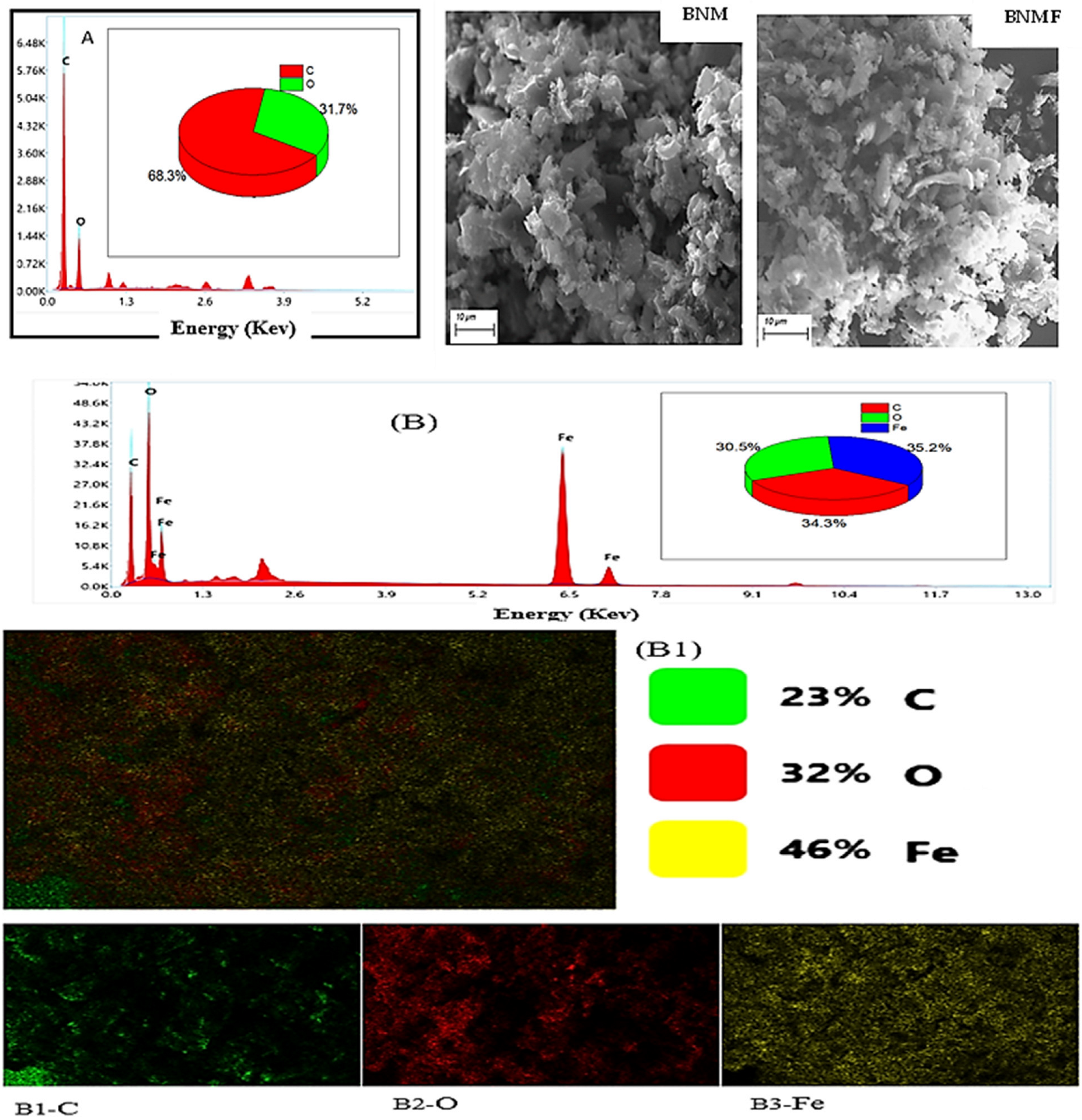 Carbon 08 00081 g003 Carbon 08 00081 g003