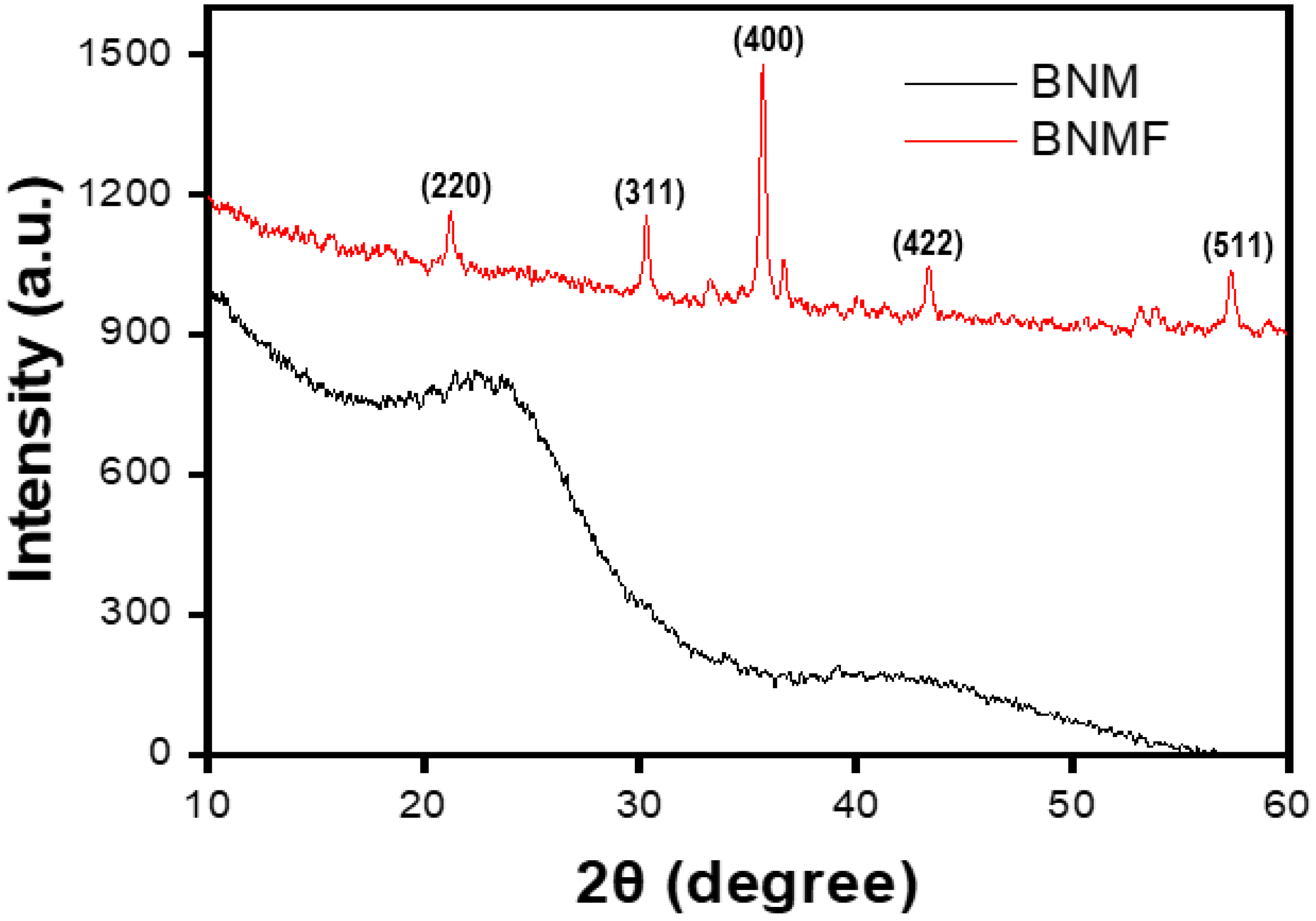 Carbon 08 00081 g004 Carbon 08 00081 g004