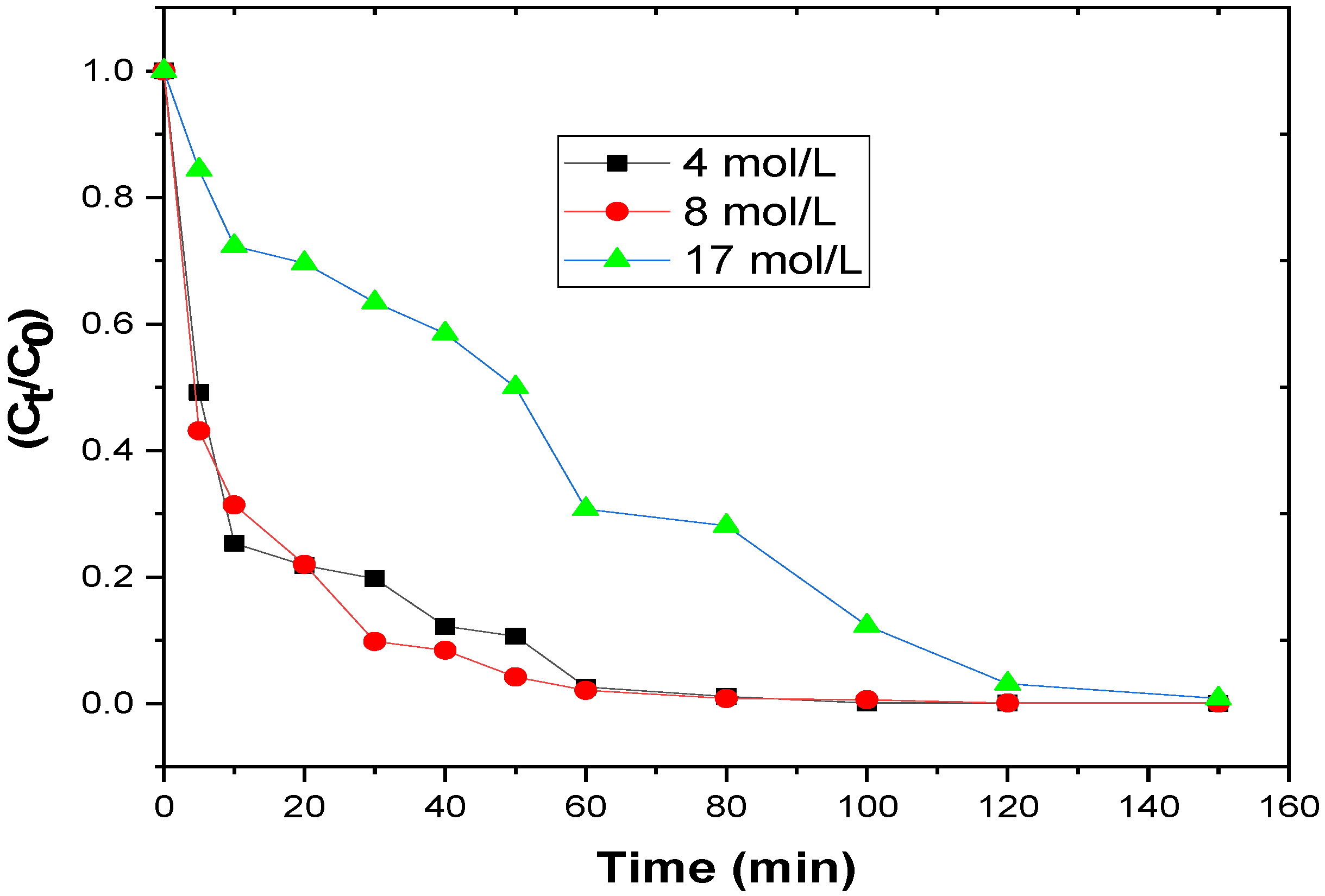 Carbon 08 00081 g007 Carbon 08 00081 g007