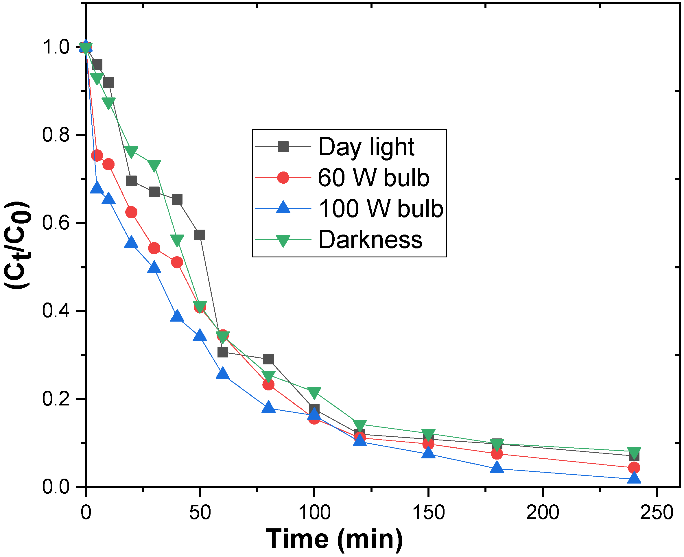 Carbon 08 00081 g008 Carbon 08 00081 g008