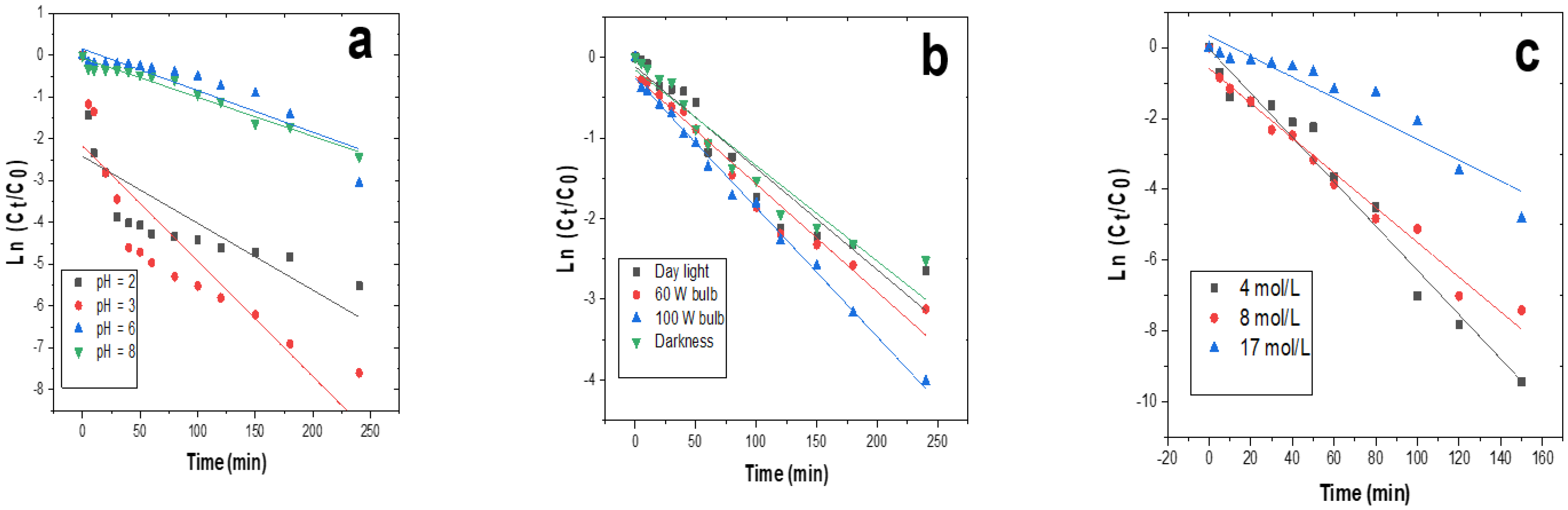 Carbon 08 00081 g009 Carbon 08 00081 g009