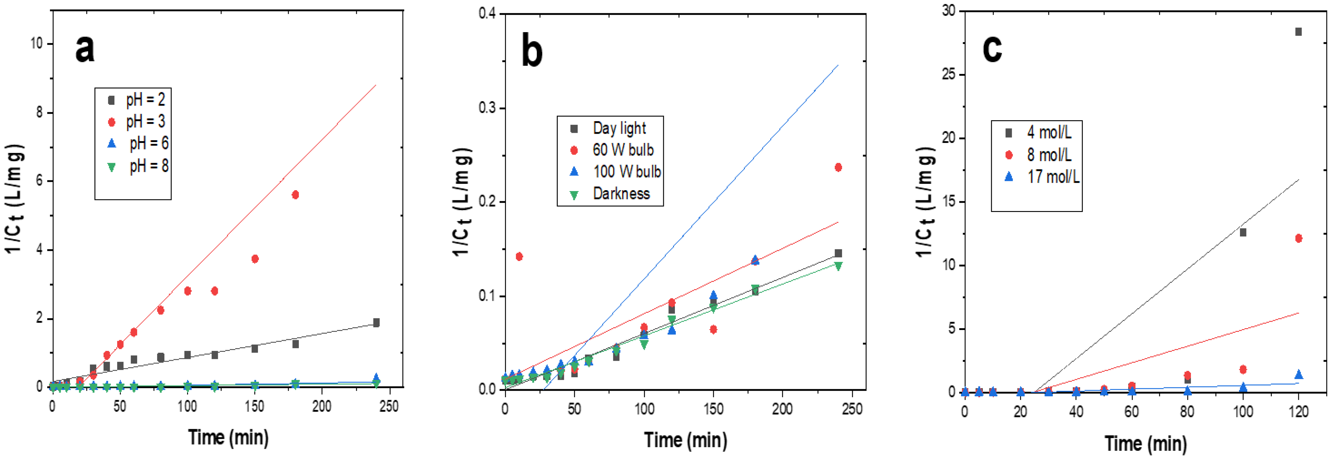 Carbon 08 00081 g010 Carbon 08 00081 g010