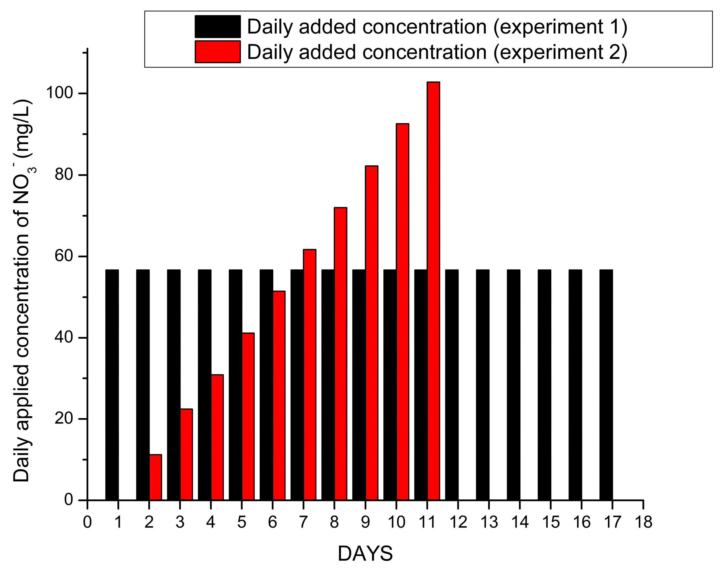 Carbon 09 00001 g002 Carbon 09 00001 g002