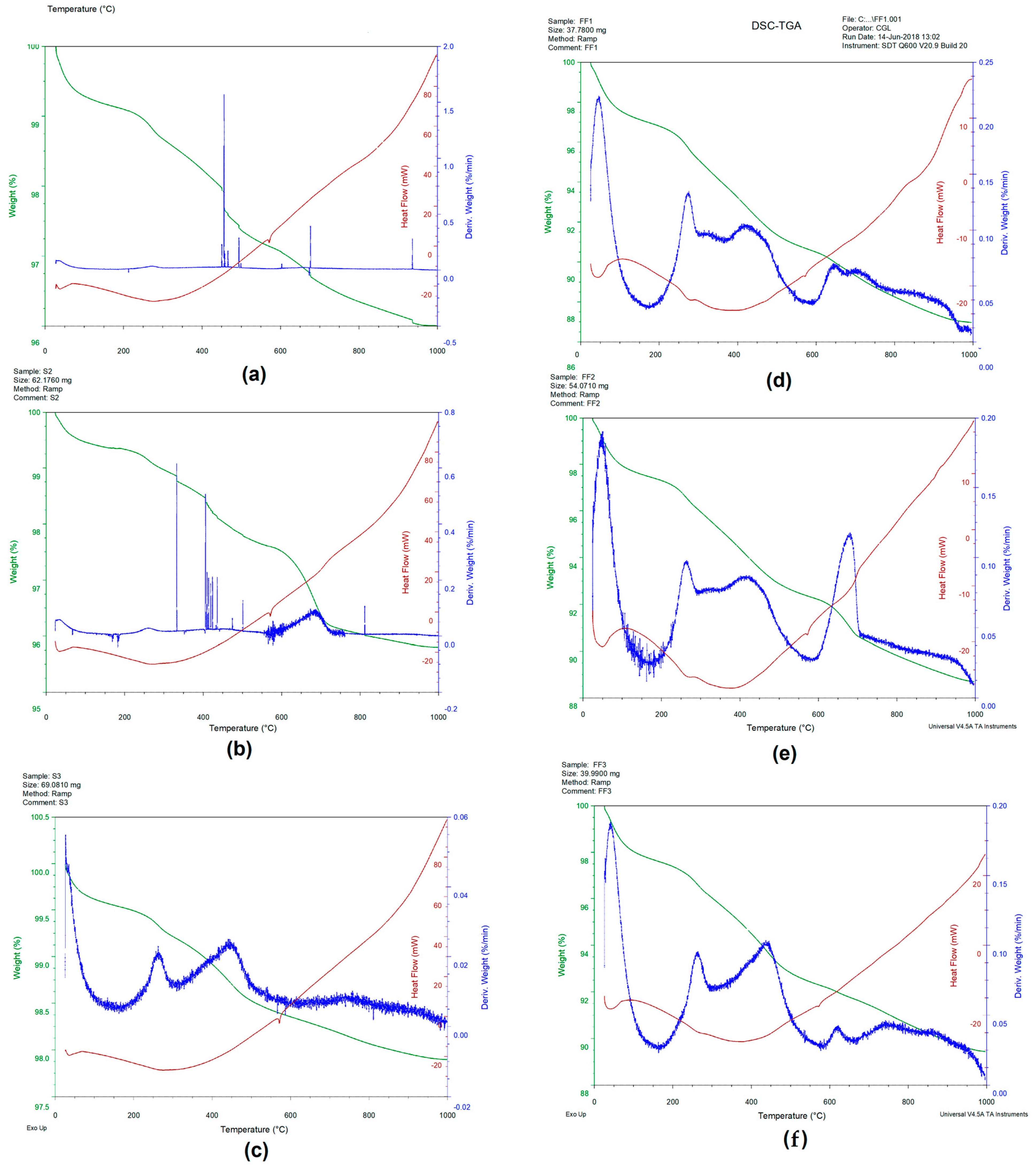 Carbon 09 00001 g005 Carbon 09 00001 g005