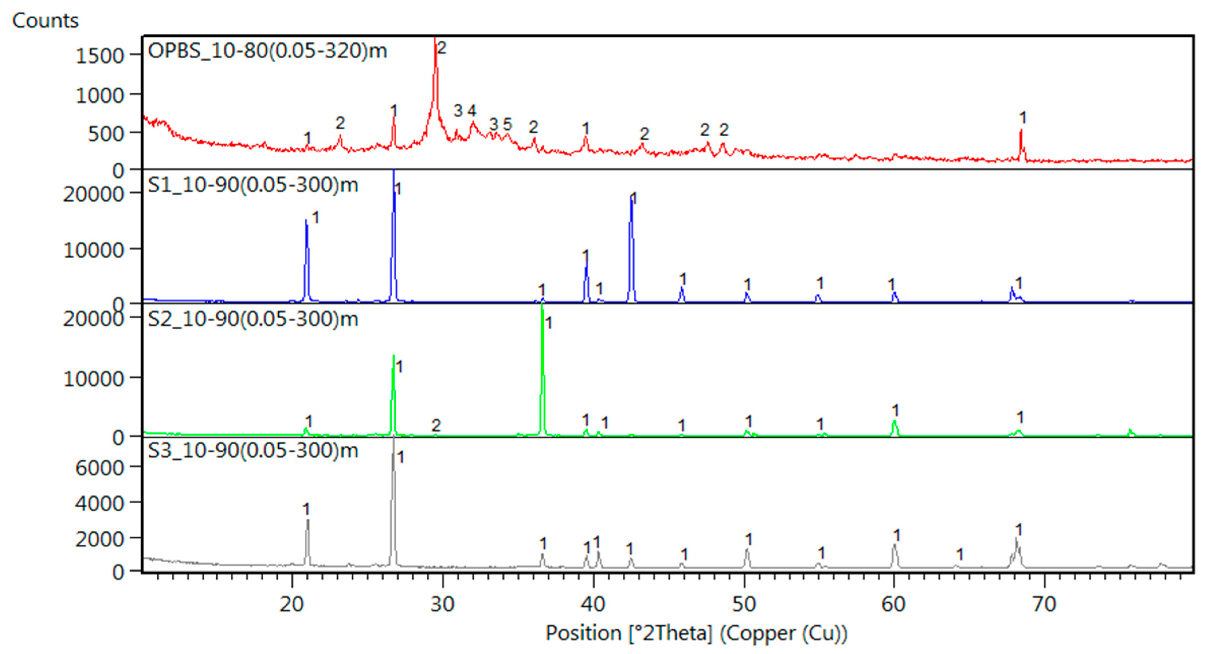 Carbon 09 00001 g006 Carbon 09 00001 g006