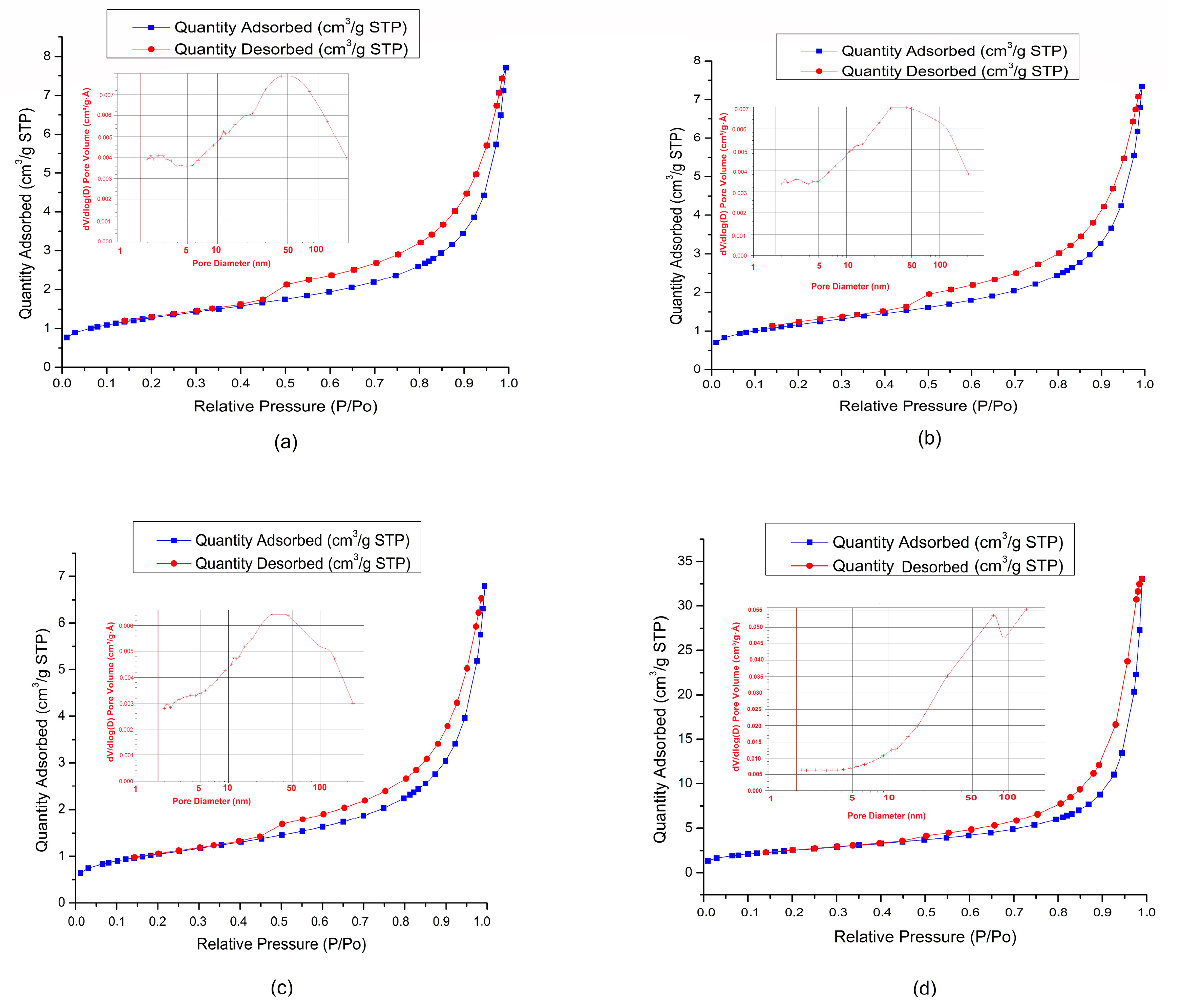 Carbon 09 00001 g007 Carbon 09 00001 g007