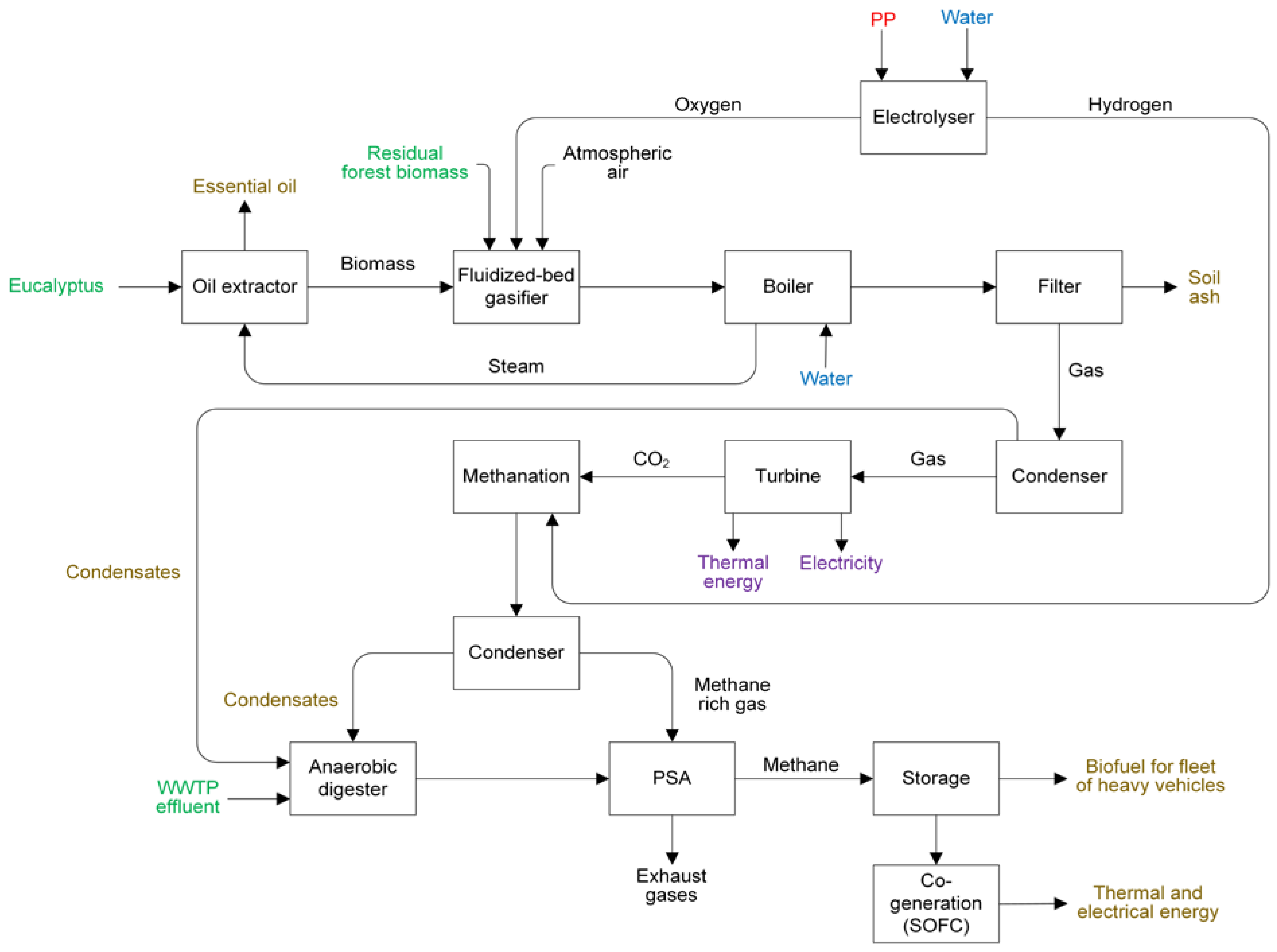 Carbon 09 00002 g001