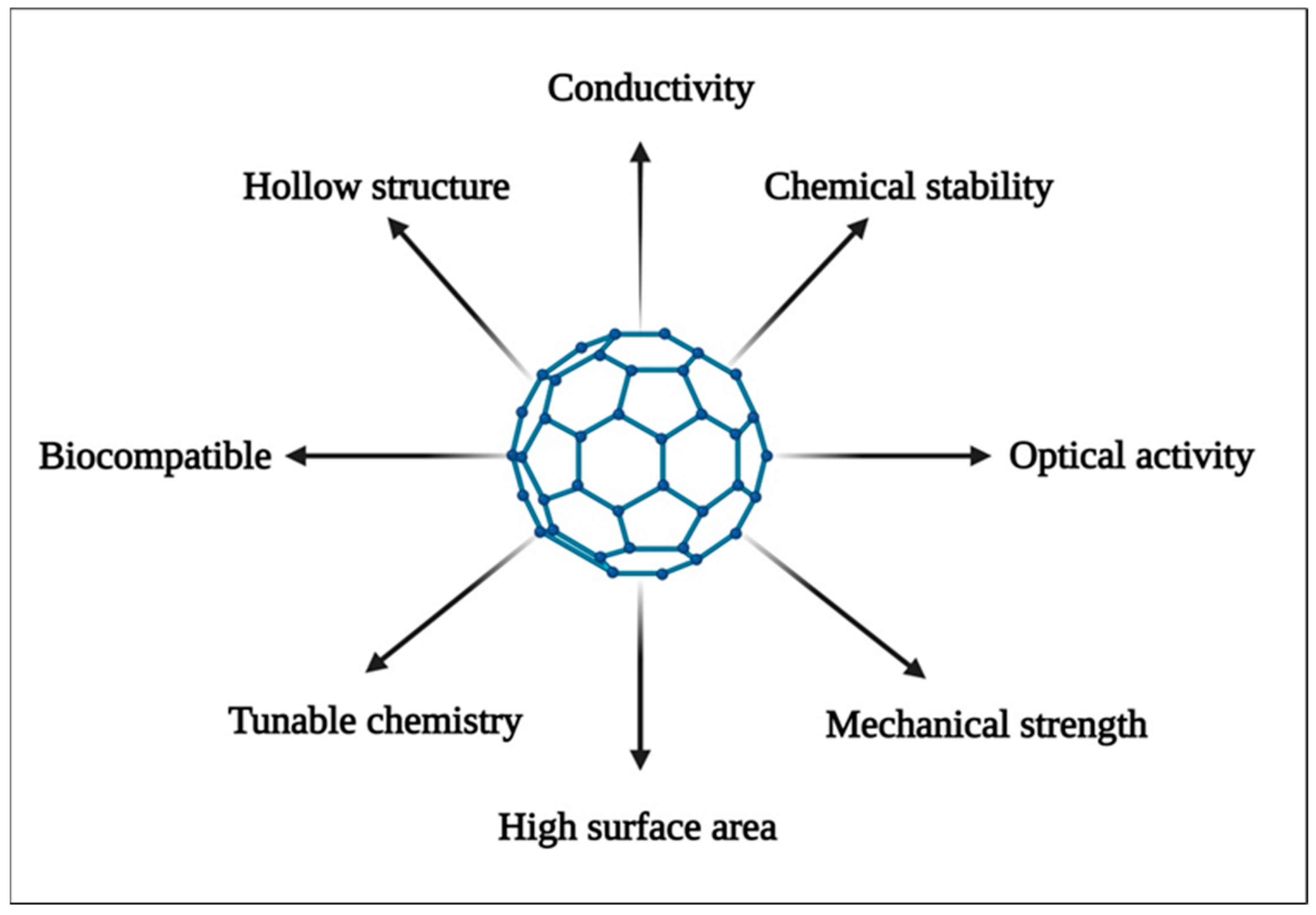 Carbon 09 00003 g001 Carbon 09 00003 g001