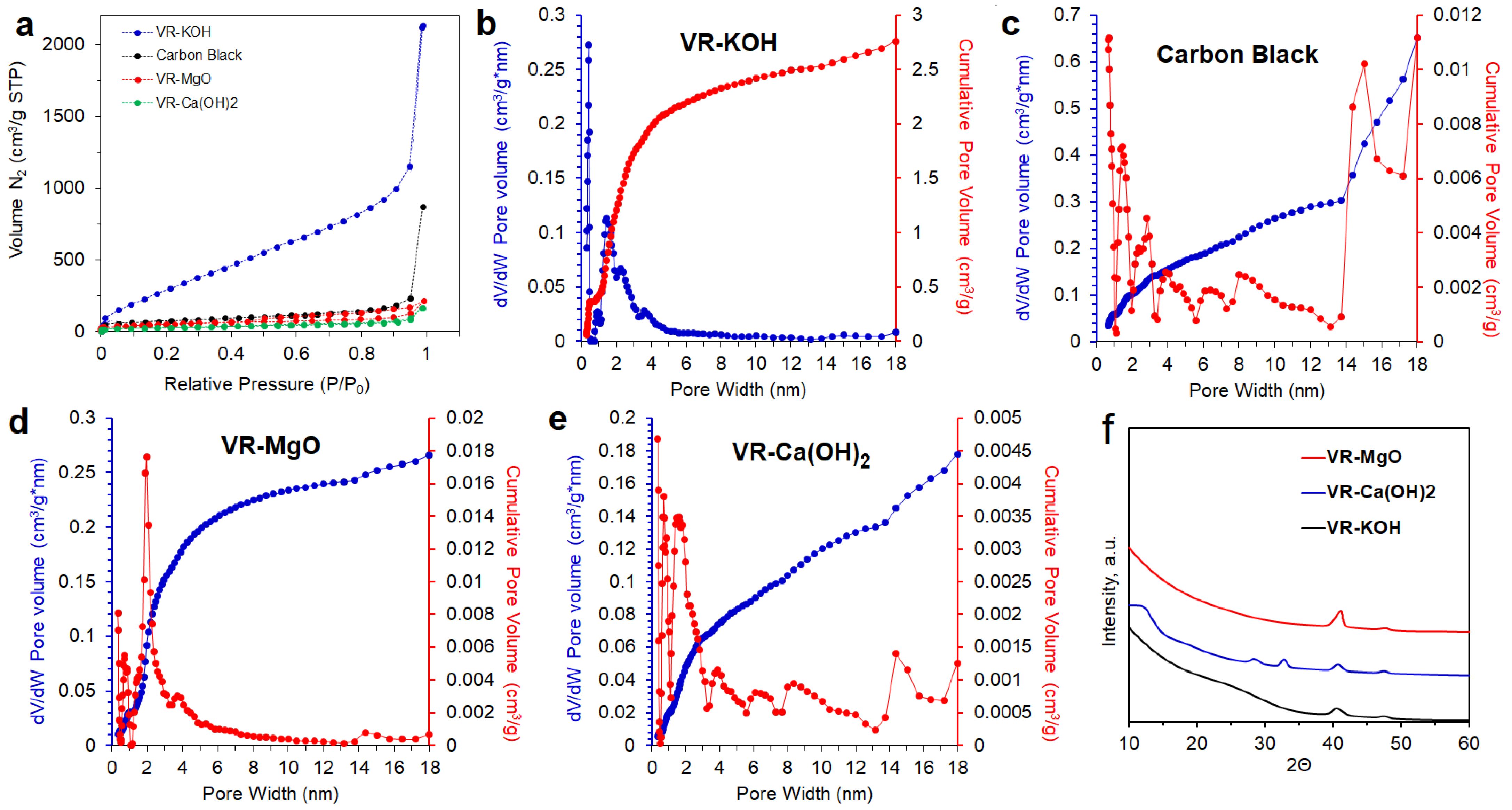 Carbon 09 00004 g003