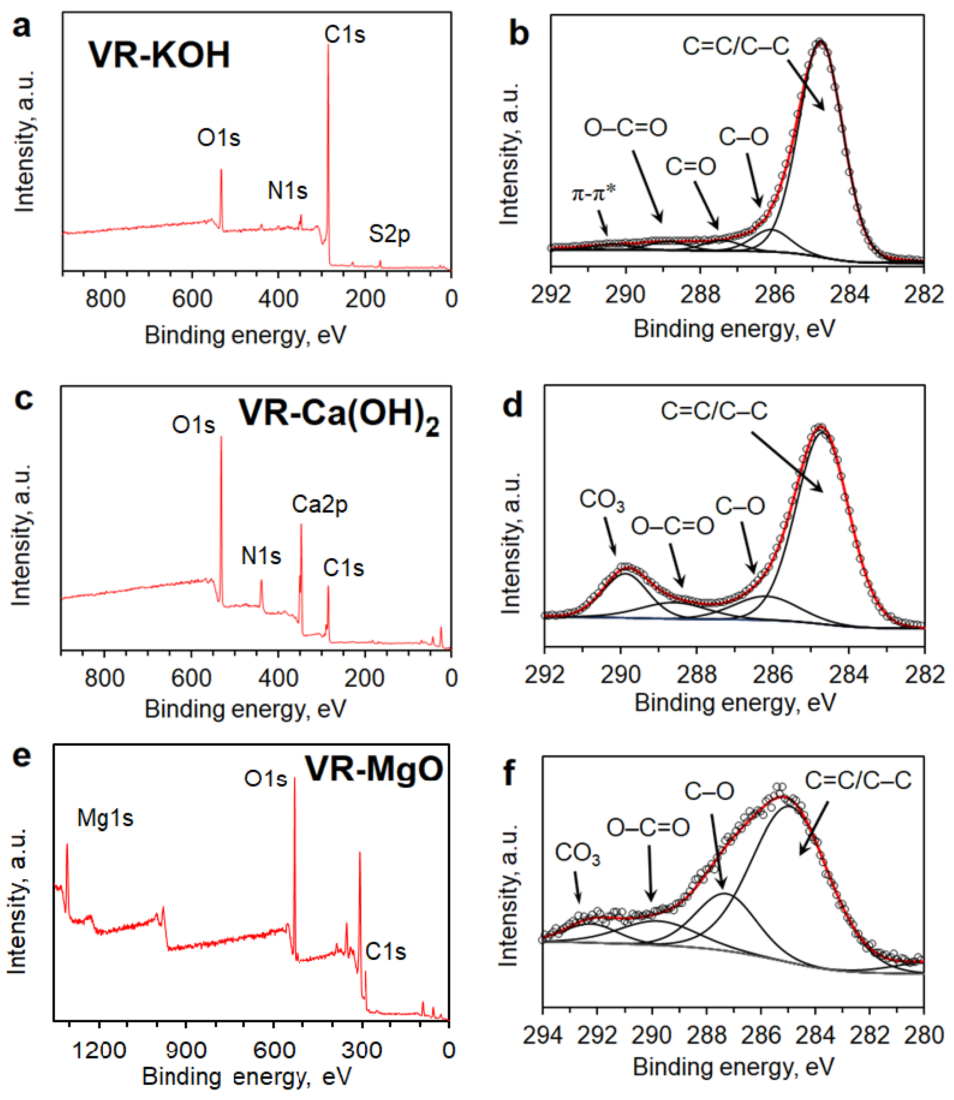 Carbon 09 00004 g004