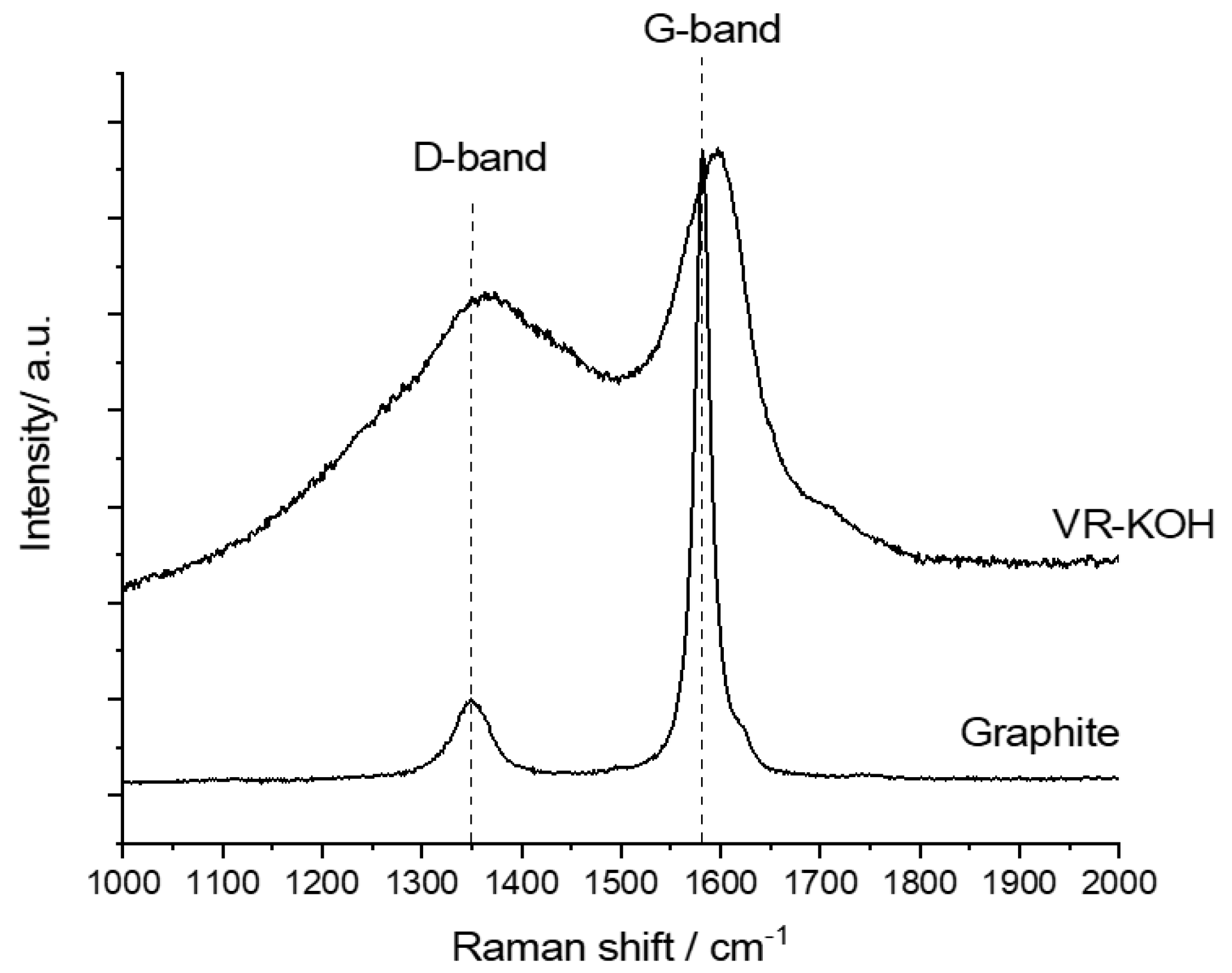 Carbon 09 00004 g005