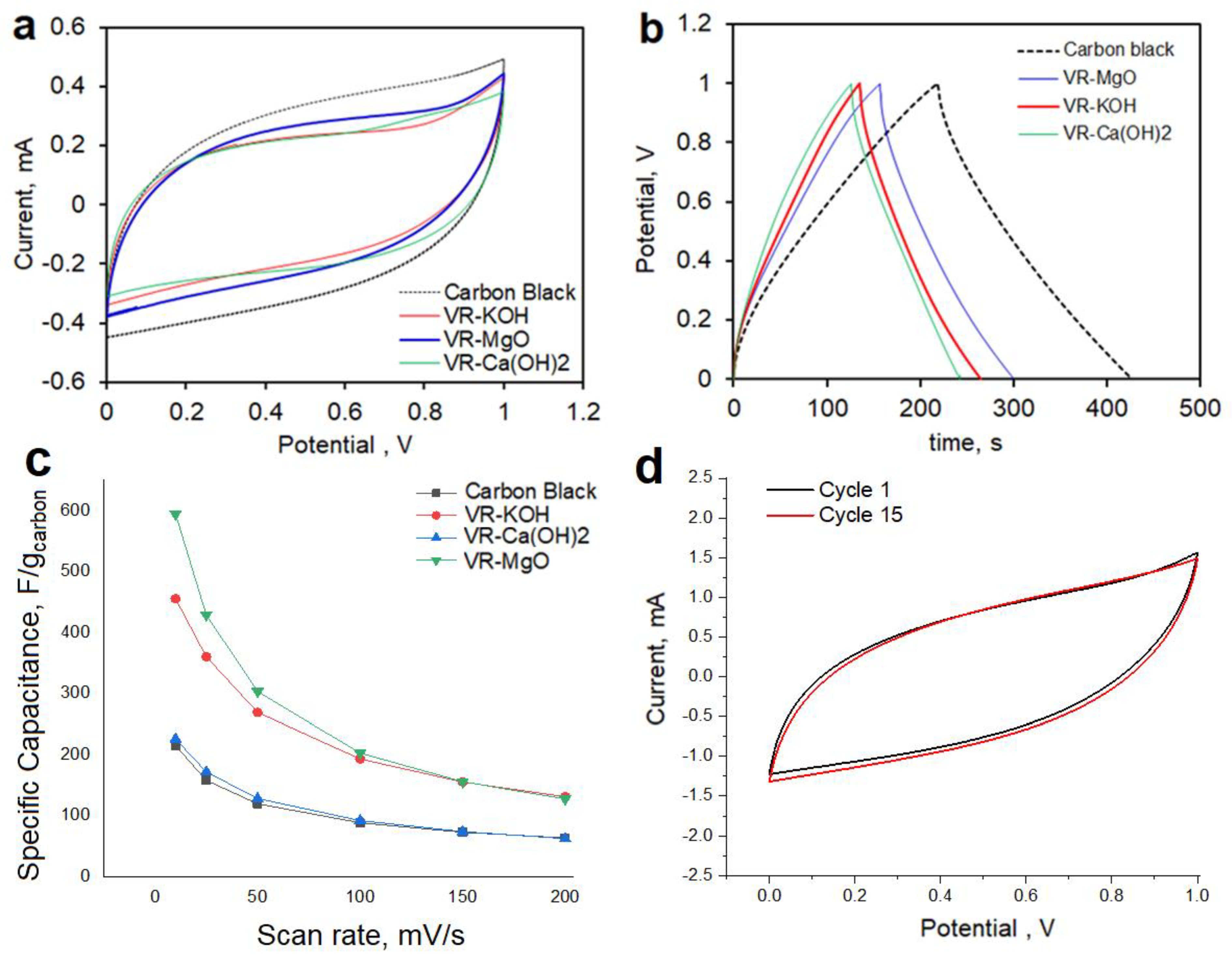 Carbon 09 00004 g006