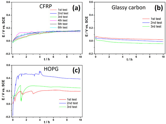 Difference Between Carbon and Graphite  Compare the Difference Between  Similar Terms