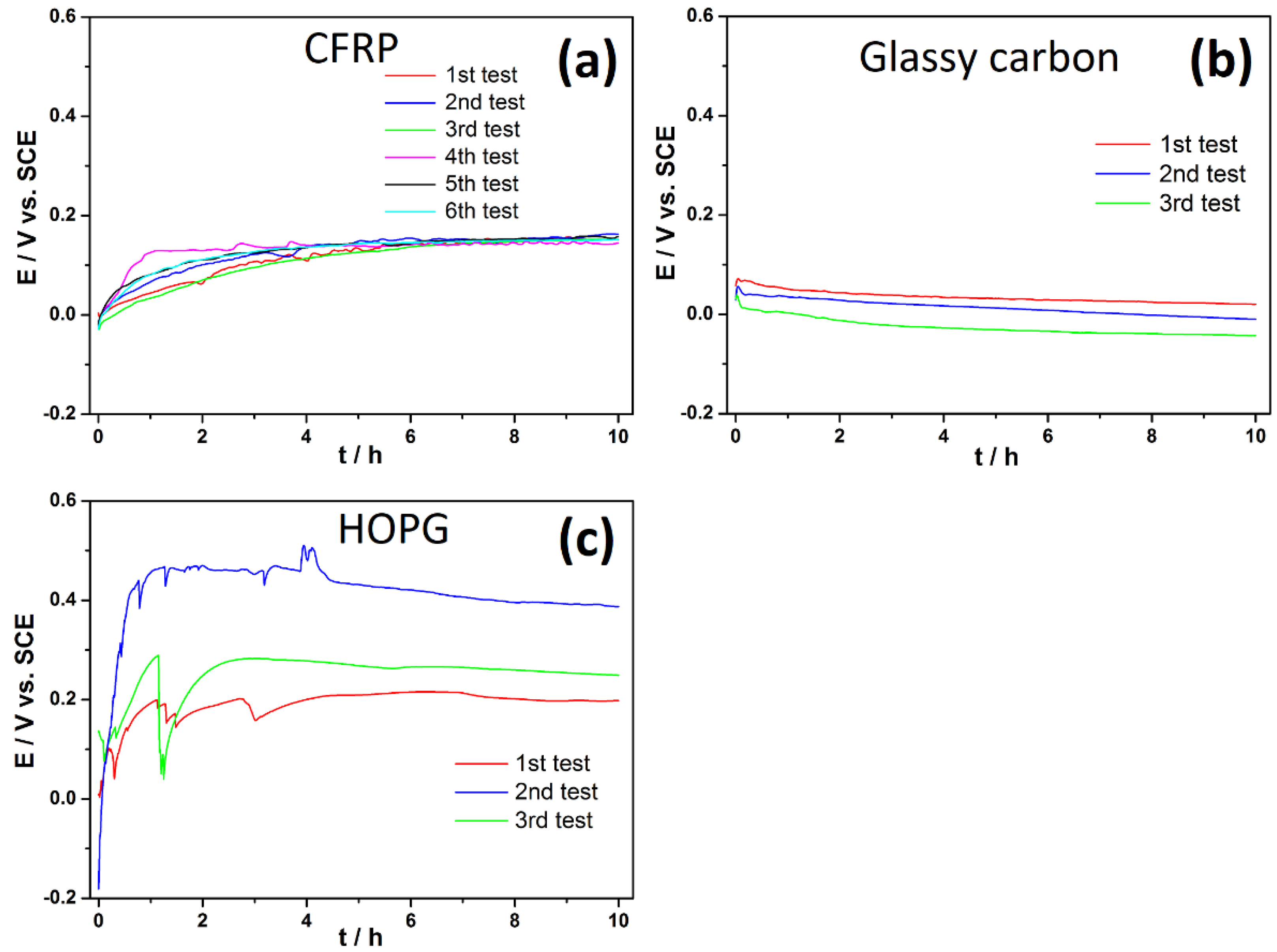 Carbon 09 00007 g001 Carbon 09 00007 g001