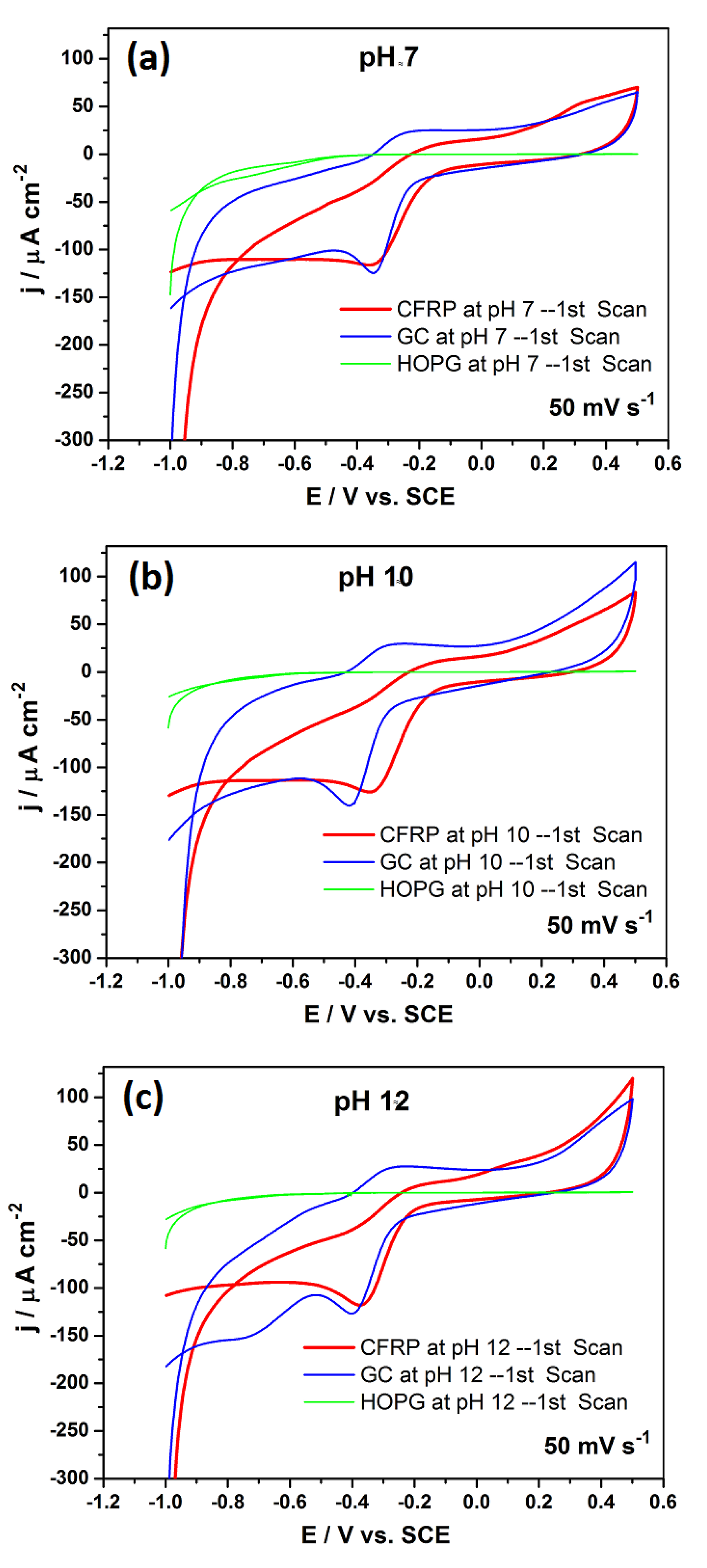 Carbon 09 00007 g003 Carbon 09 00007 g003