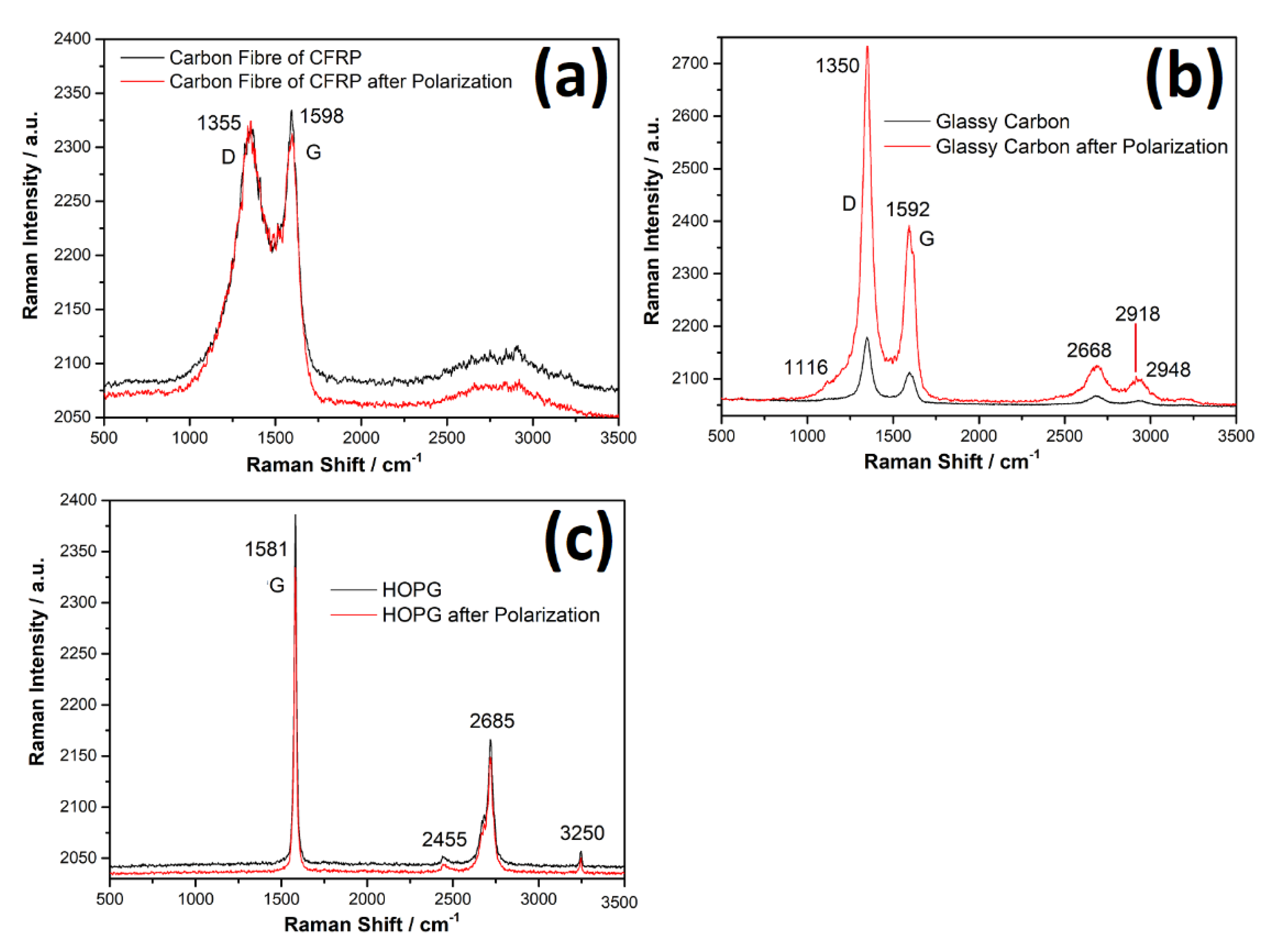 Carbon 09 00007 g008 Carbon 09 00007 g008