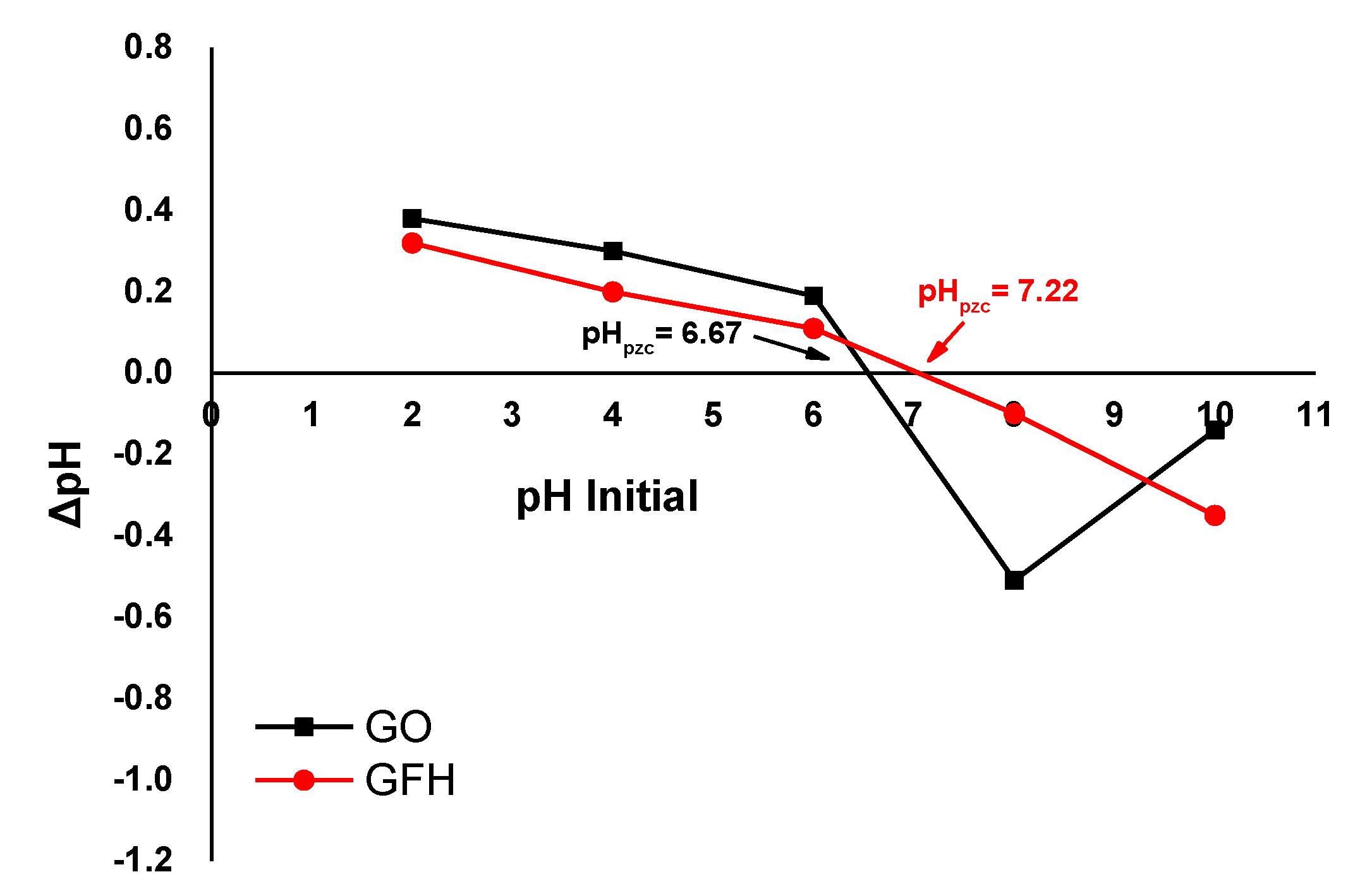 Carbon 09 00010 g004 Carbon 09 00010 g004