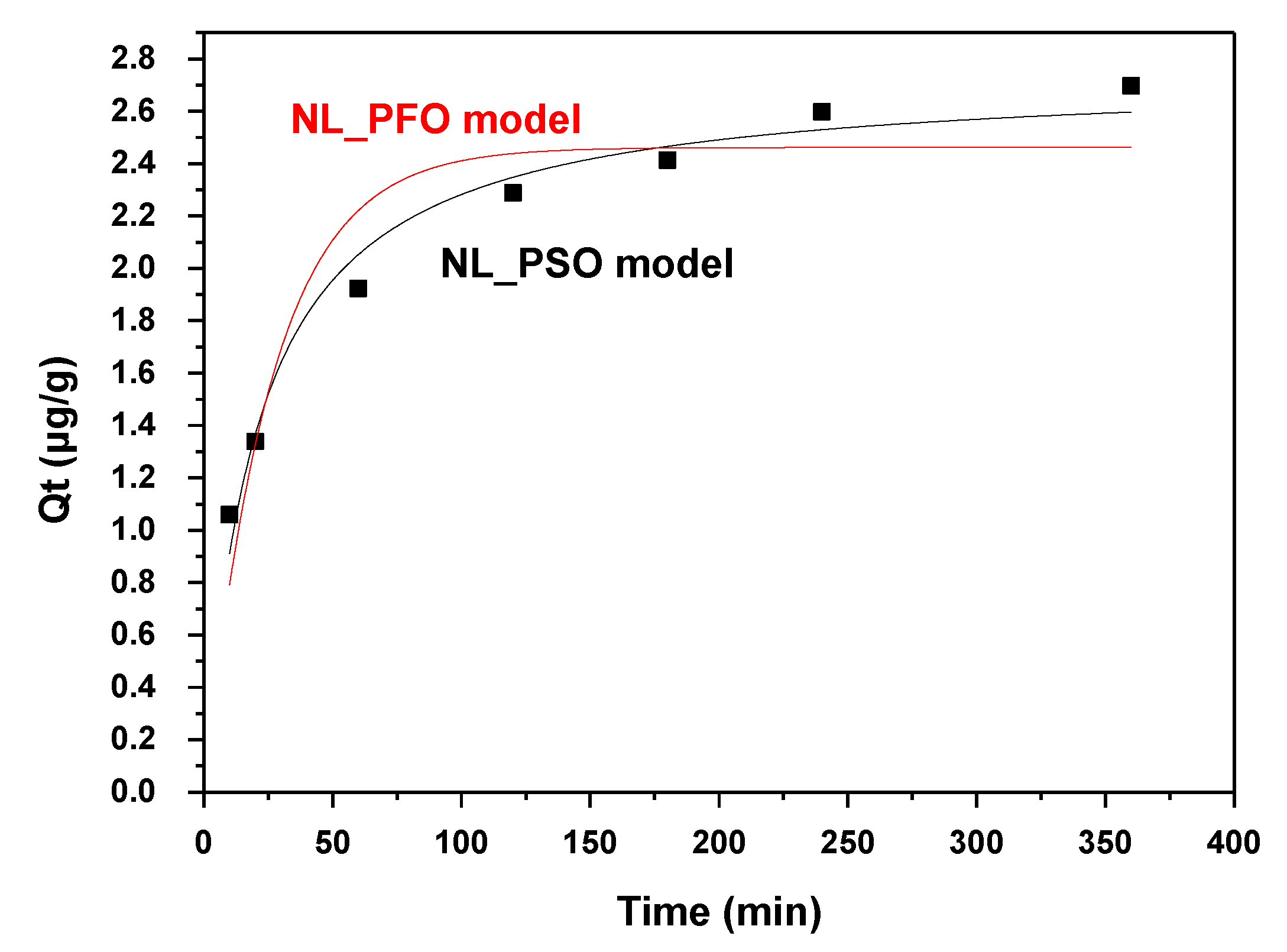 Carbon 09 00010 g007 Carbon 09 00010 g007