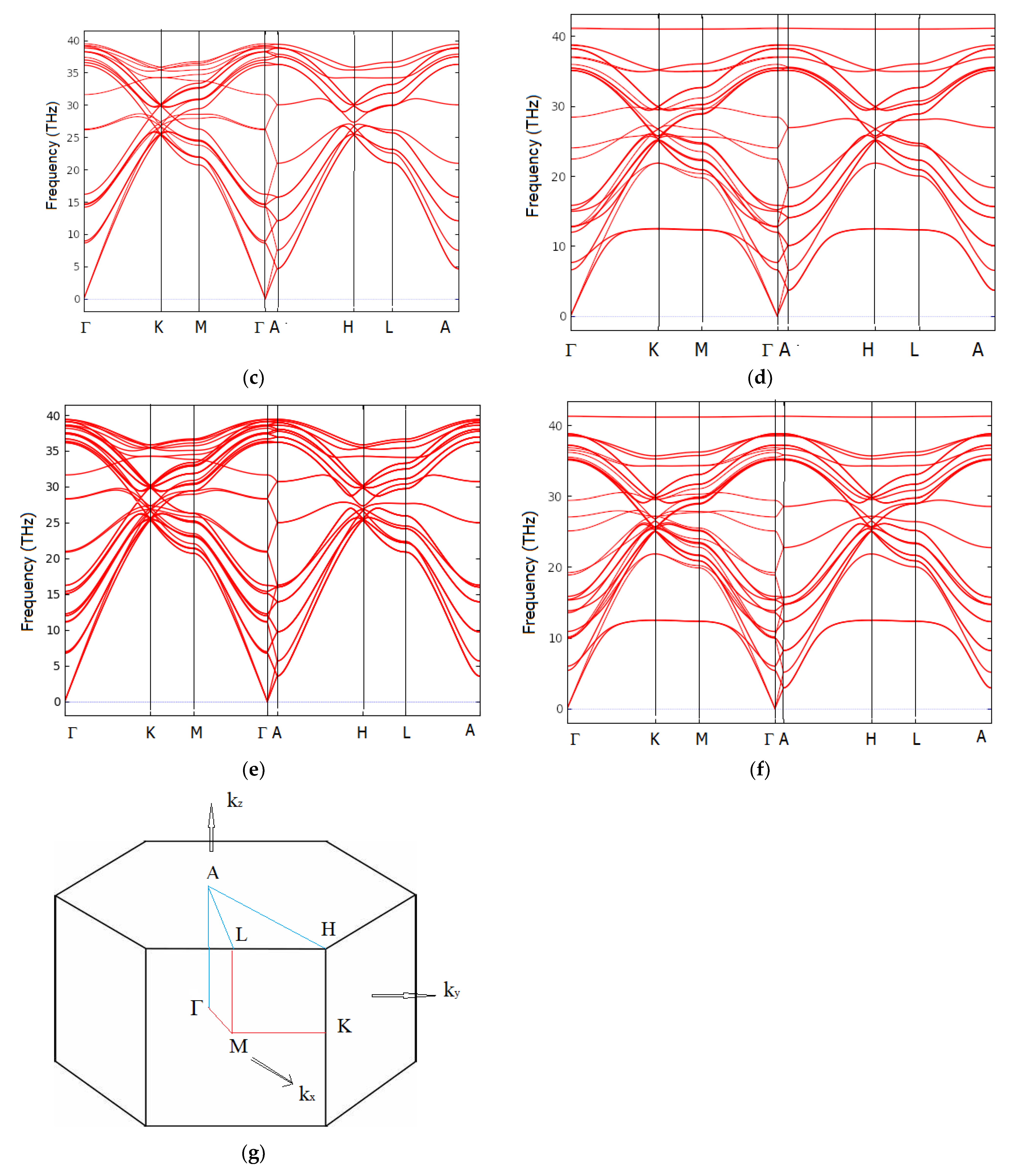 Carbon 09 00011 g004b Carbon 09 00011 g004b