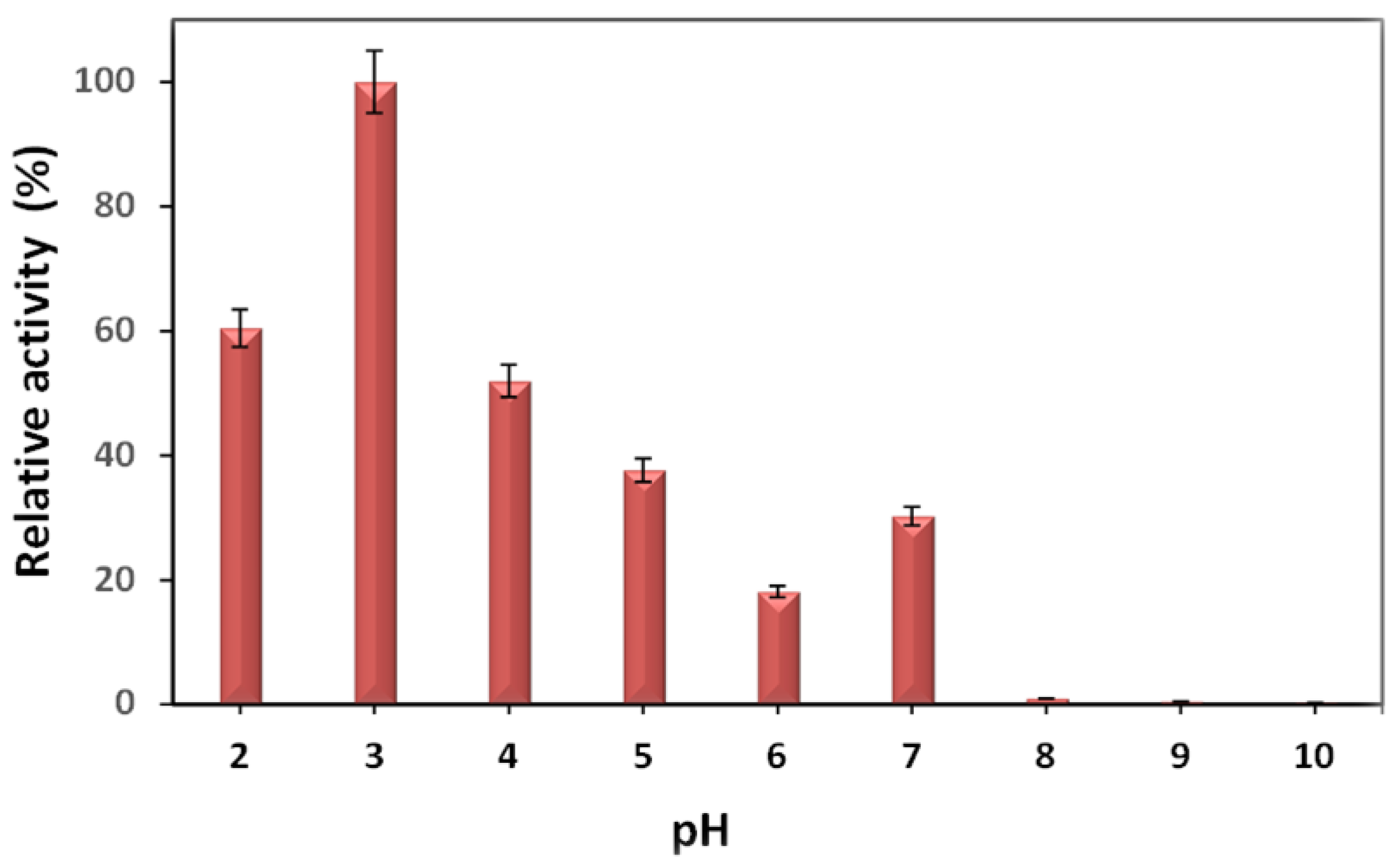 Carbon 09 00012 g006 Carbon 09 00012 g006