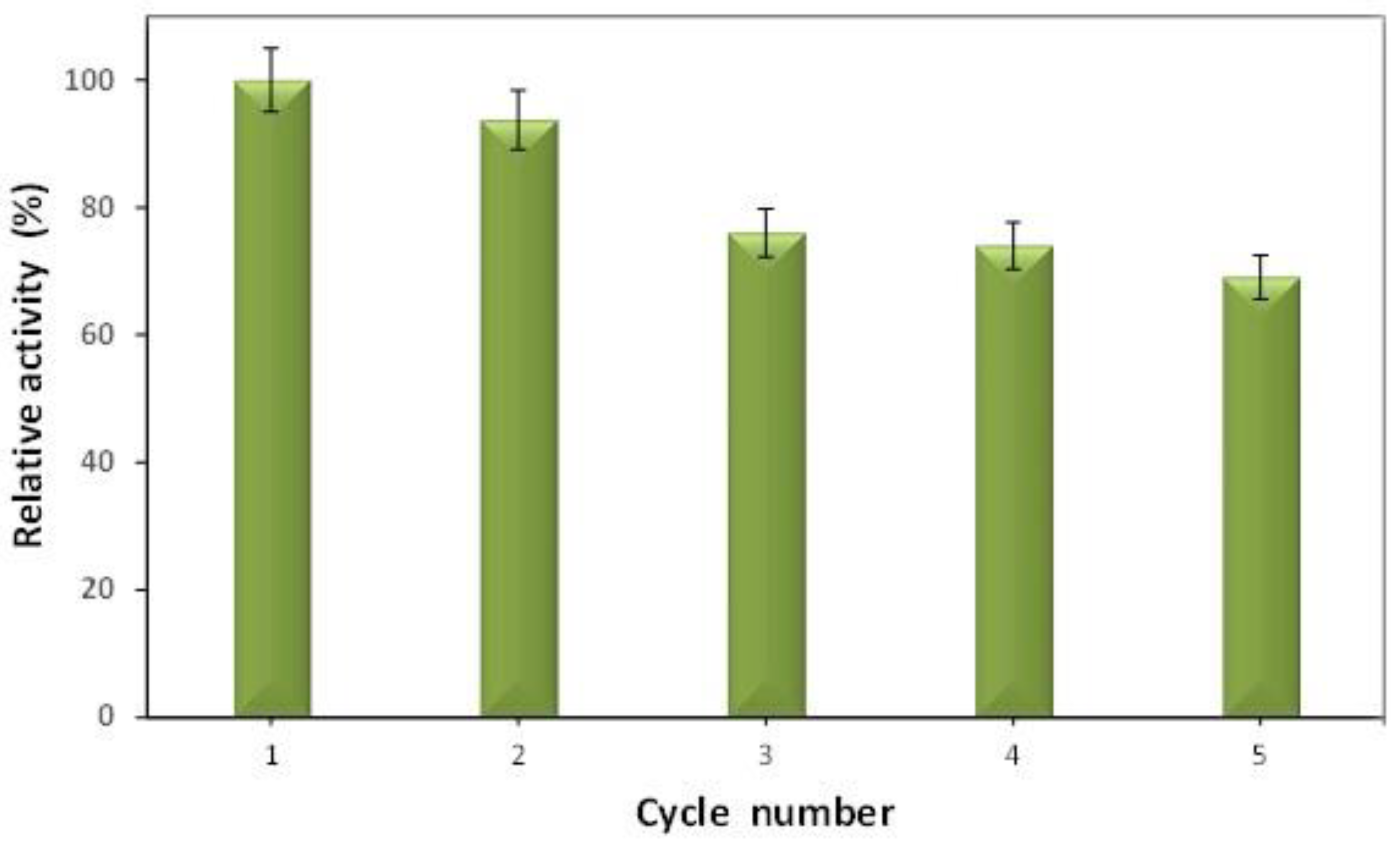 Carbon 09 00012 g009 Carbon 09 00012 g009