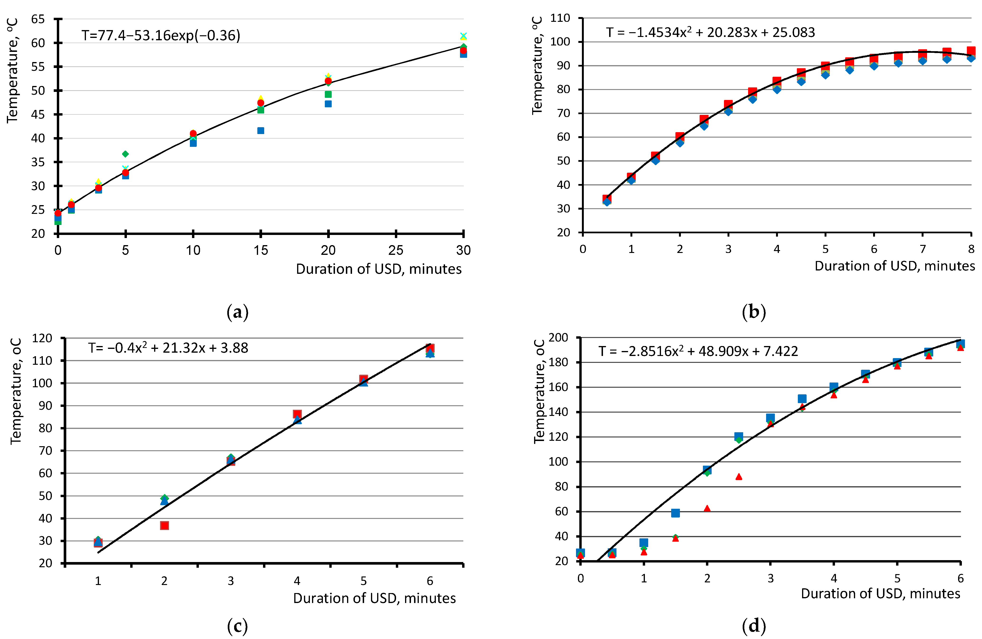 Carbon 09 00018 g006