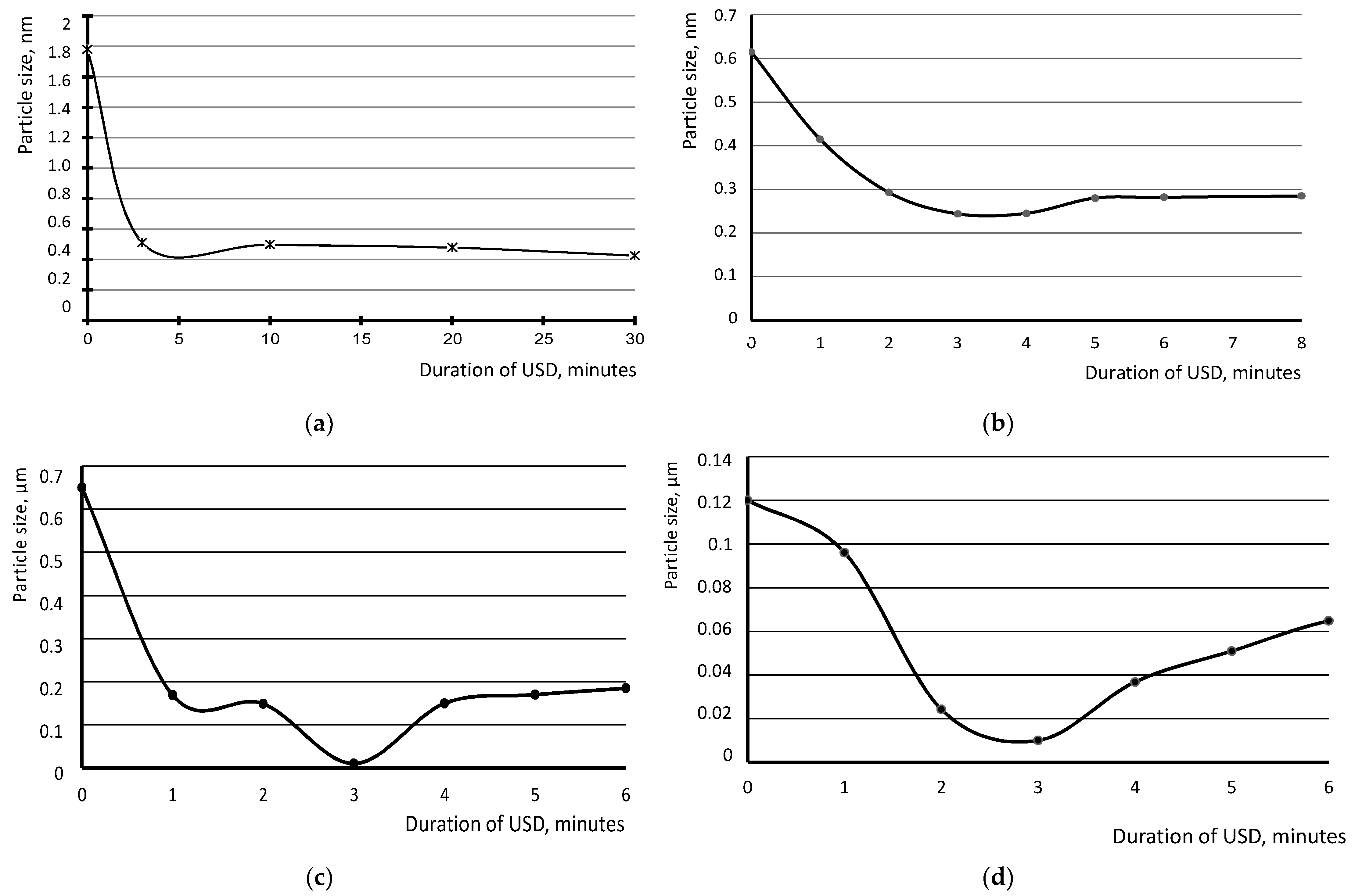 Carbon 09 00018 g007
