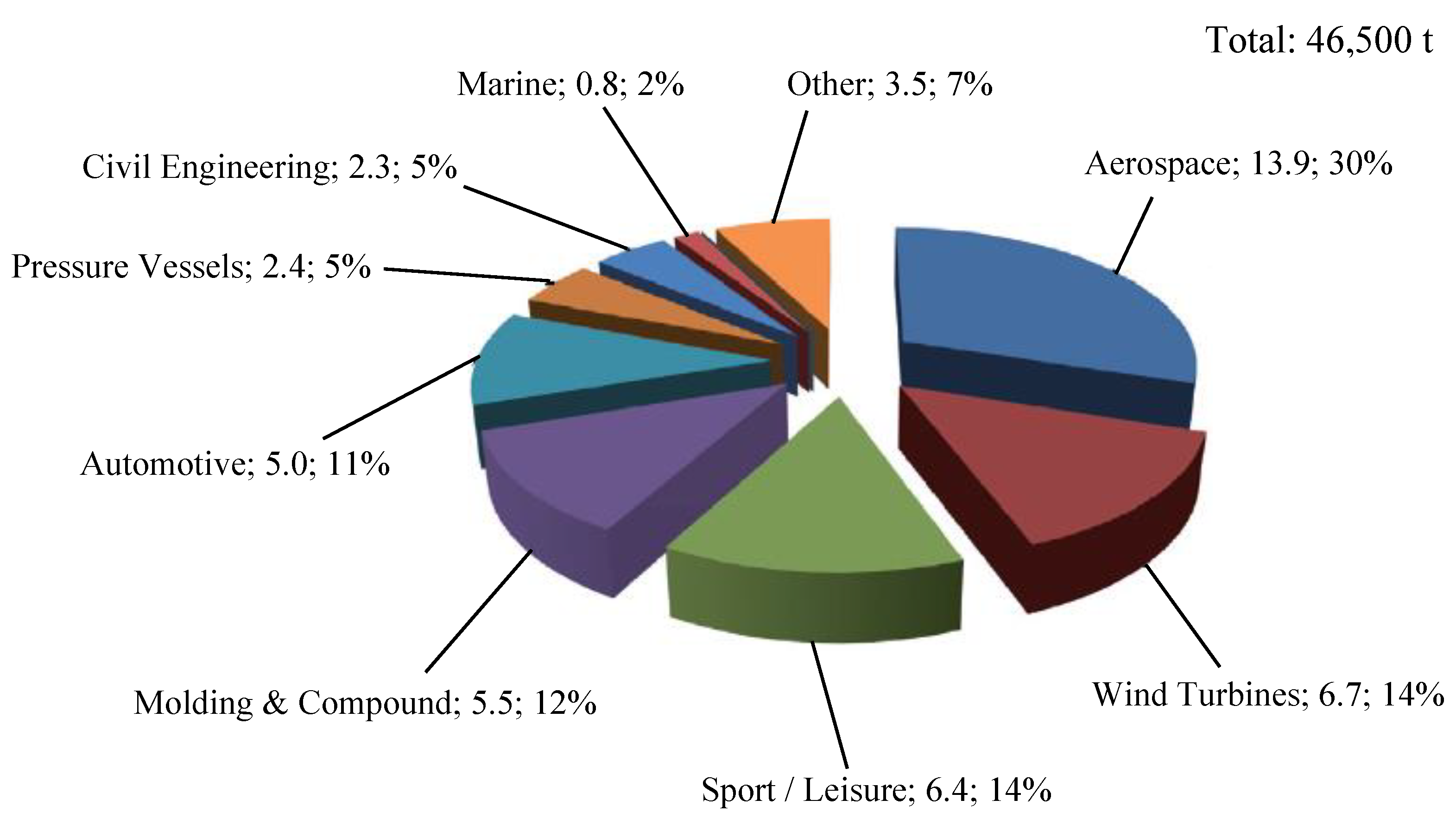 Carbon 09 00019 g001