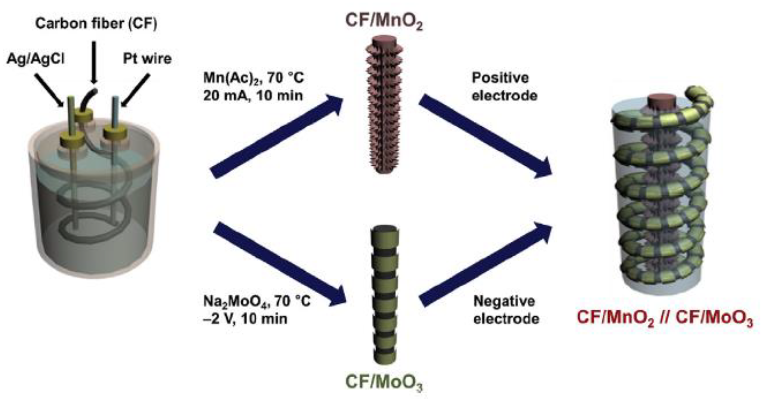 Carbon 09 00019 g010