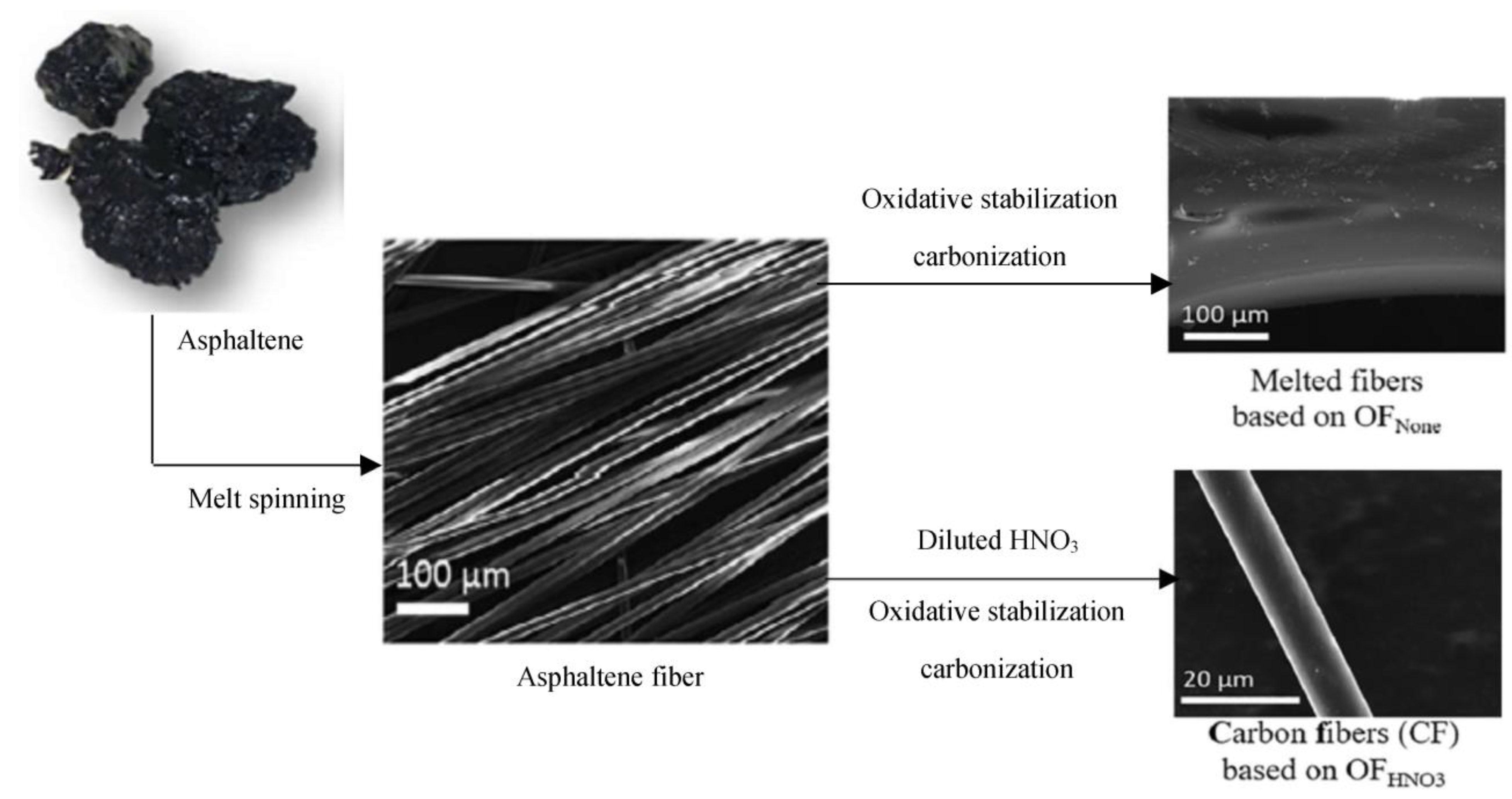 Carbon 09 00019 g021