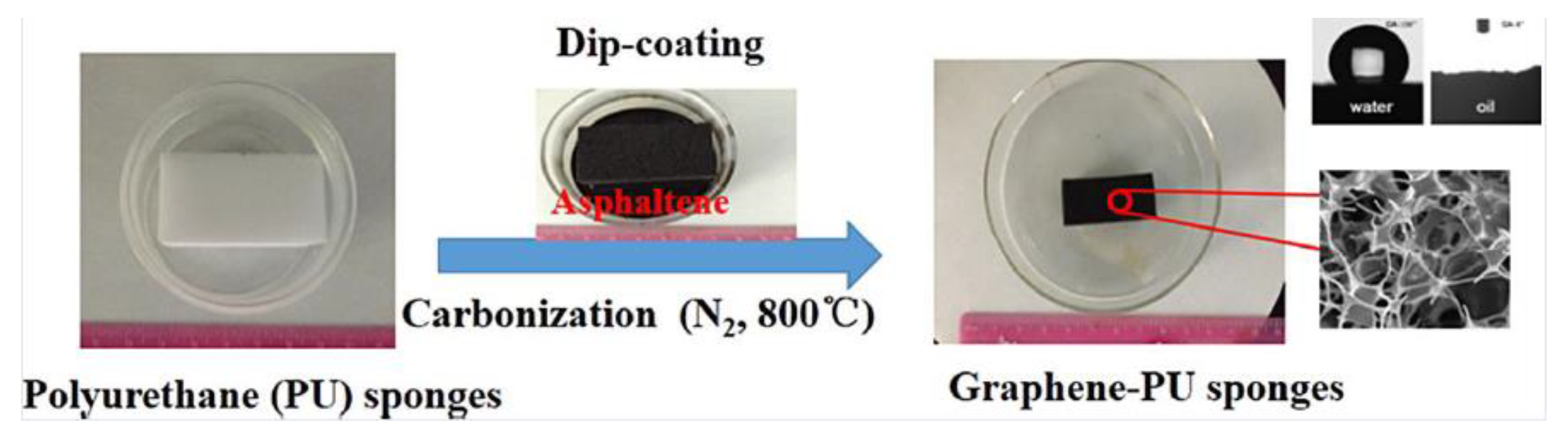 Carbon 09 00019 g023