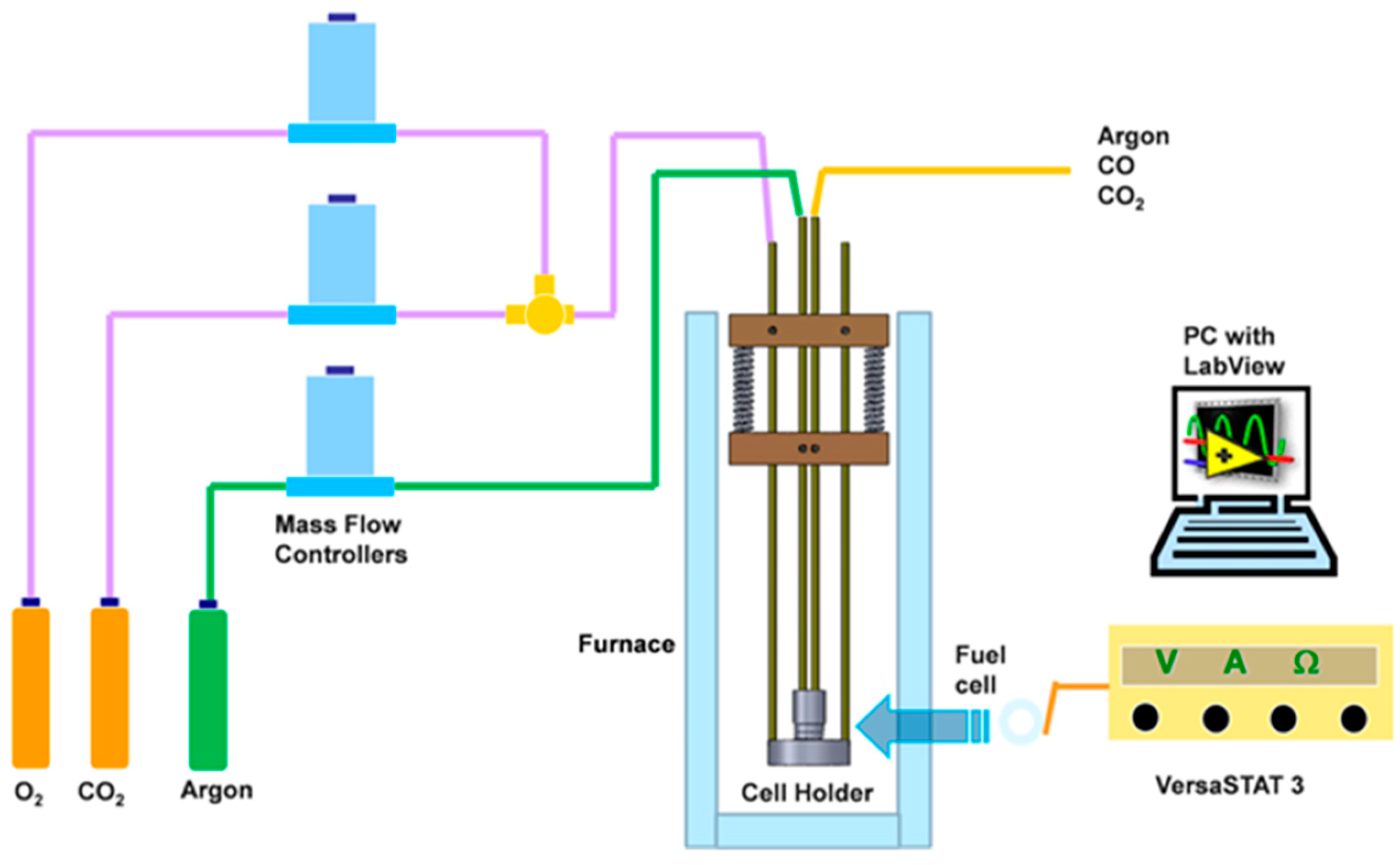 Carbon 09 00022 g003 Carbon 09 00022 g003