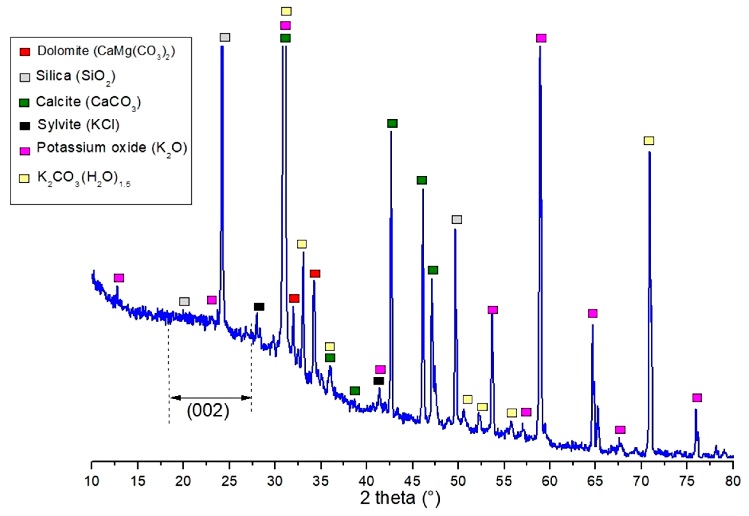 Carbon 09 00022 g004 Carbon 09 00022 g004