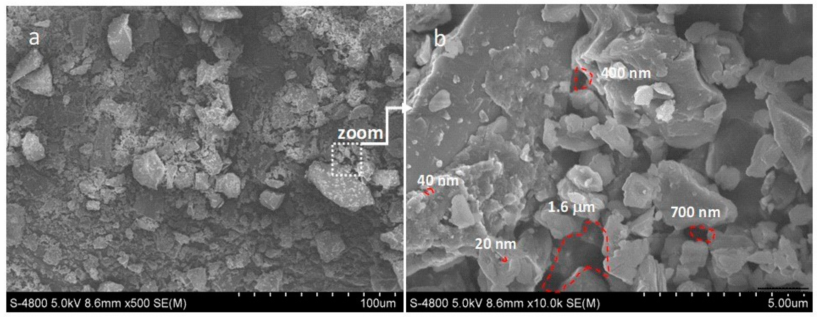 Carbon 09 00022 g005 Carbon 09 00022 g005