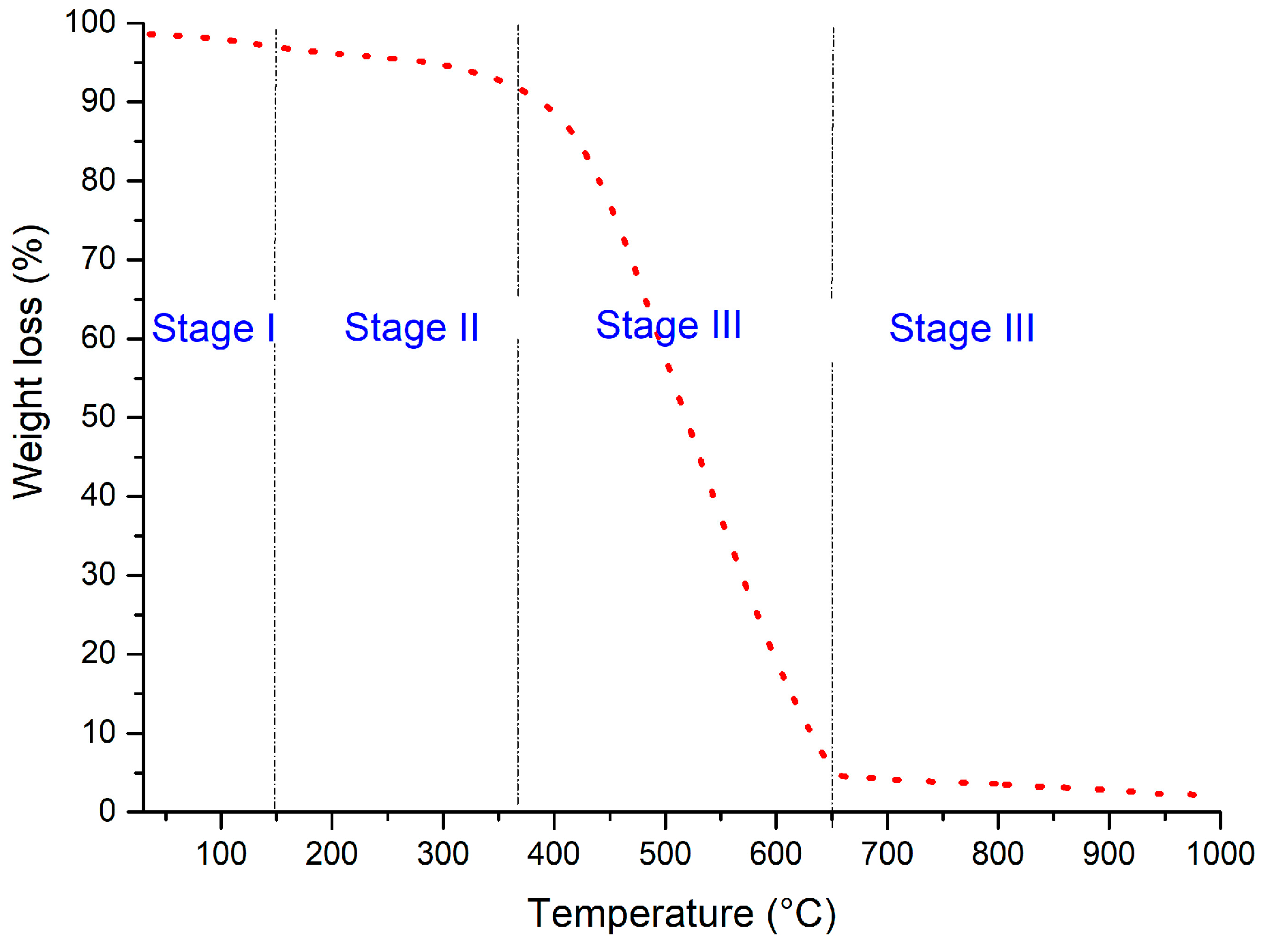 Carbon 09 00022 g007 Carbon 09 00022 g007