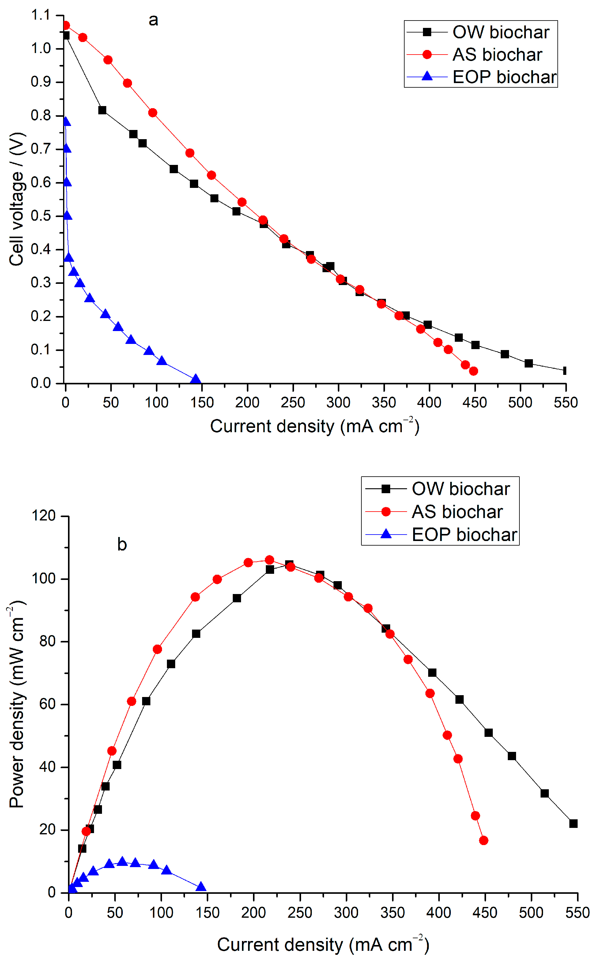 Carbon 09 00022 g009 Carbon 09 00022 g009