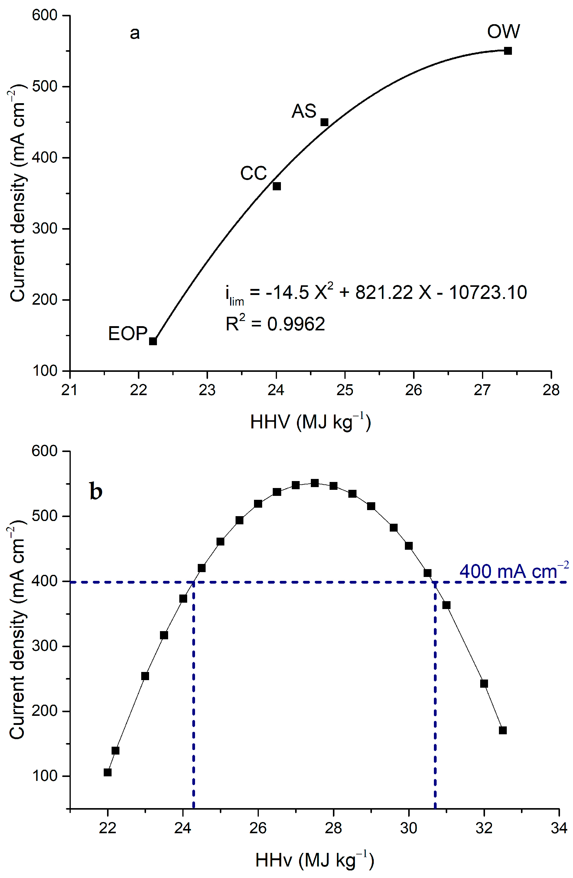 Carbon 09 00022 g010 Carbon 09 00022 g010