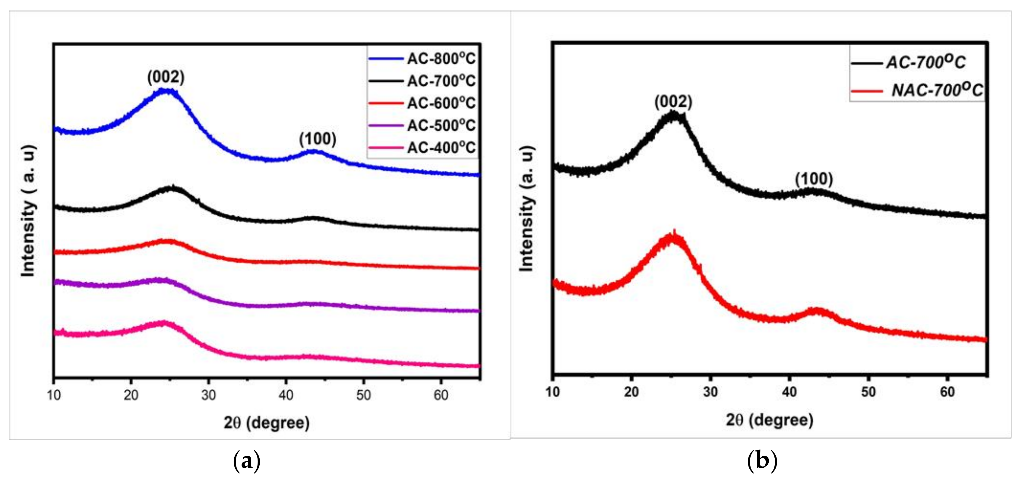 Carbon 09 00024 g001 Carbon 09 00024 g001