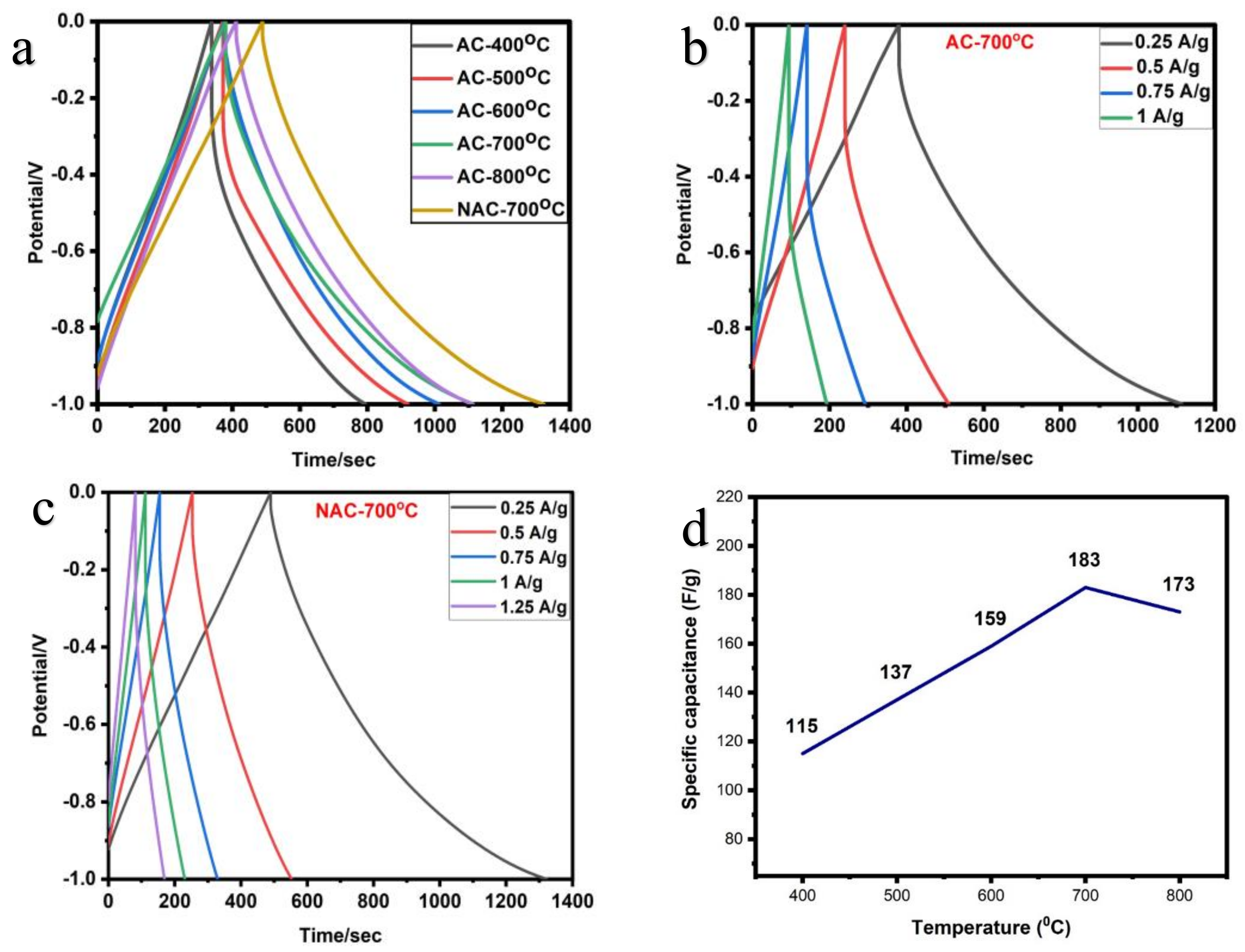 Carbon 09 00024 g006 Carbon 09 00024 g006