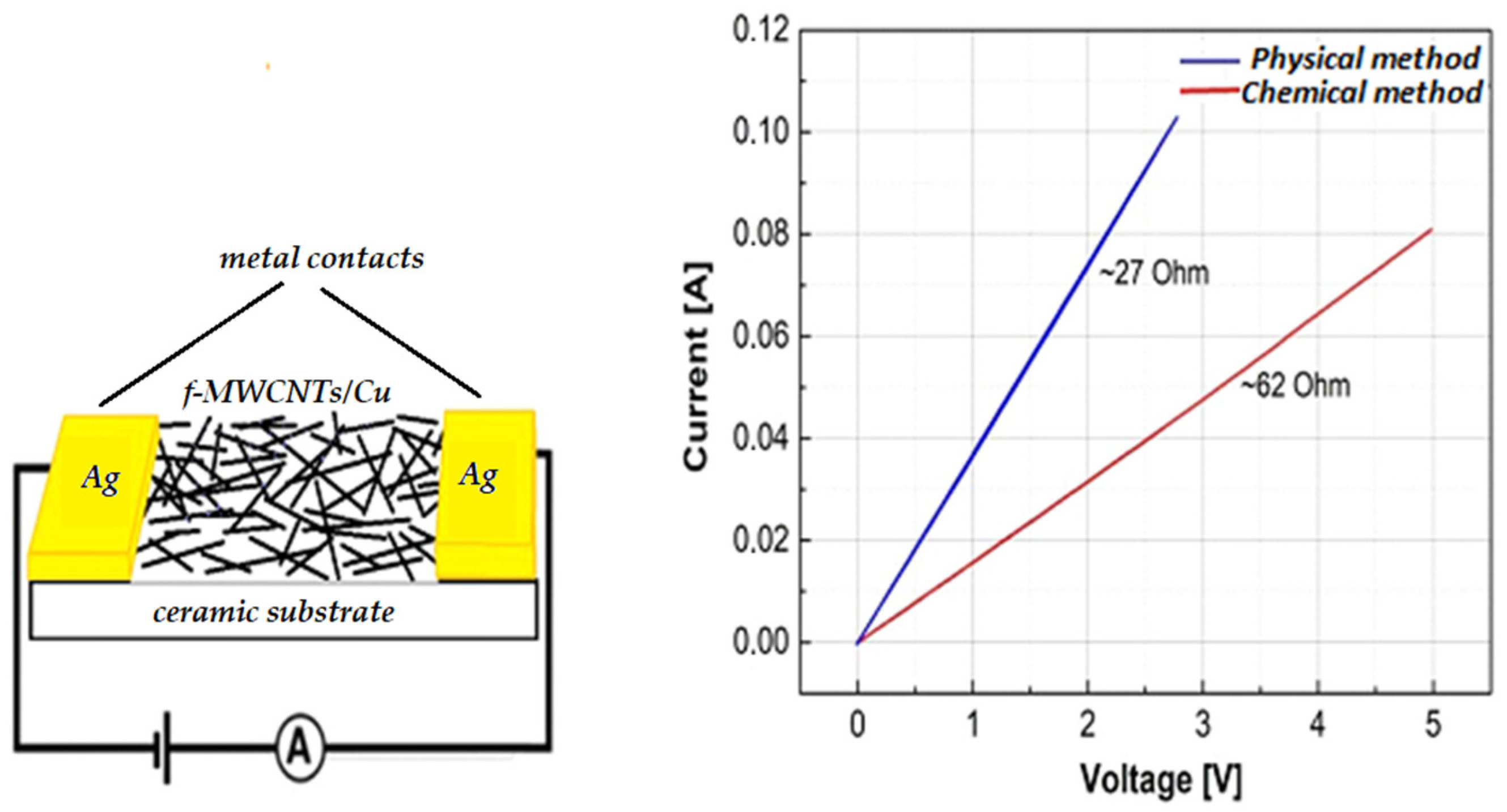 Carbon 09 00025 g001
