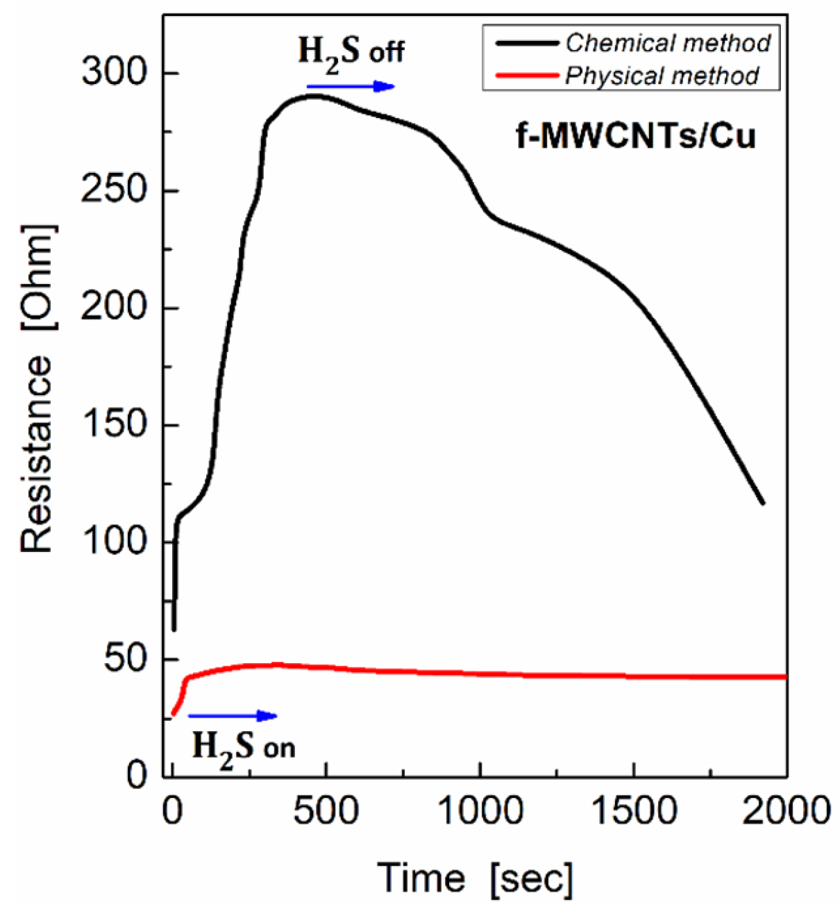 Carbon 09 00025 g006
