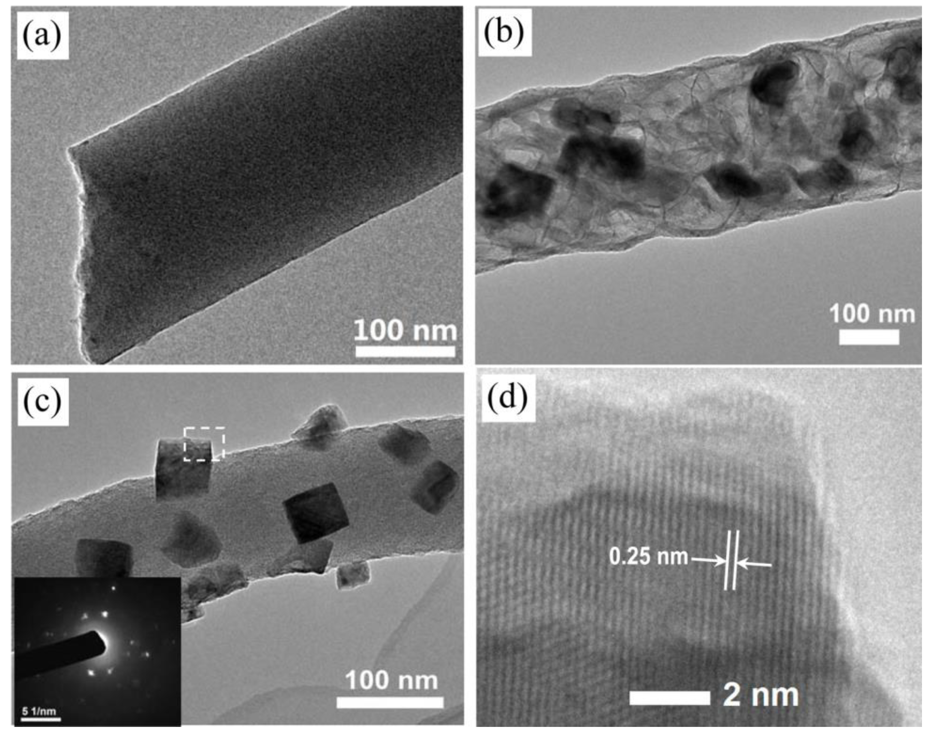 Carbon 09 00026 g003